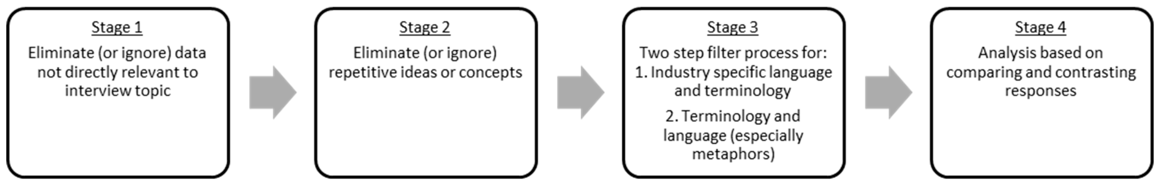 Sustainability 11 02460 g002