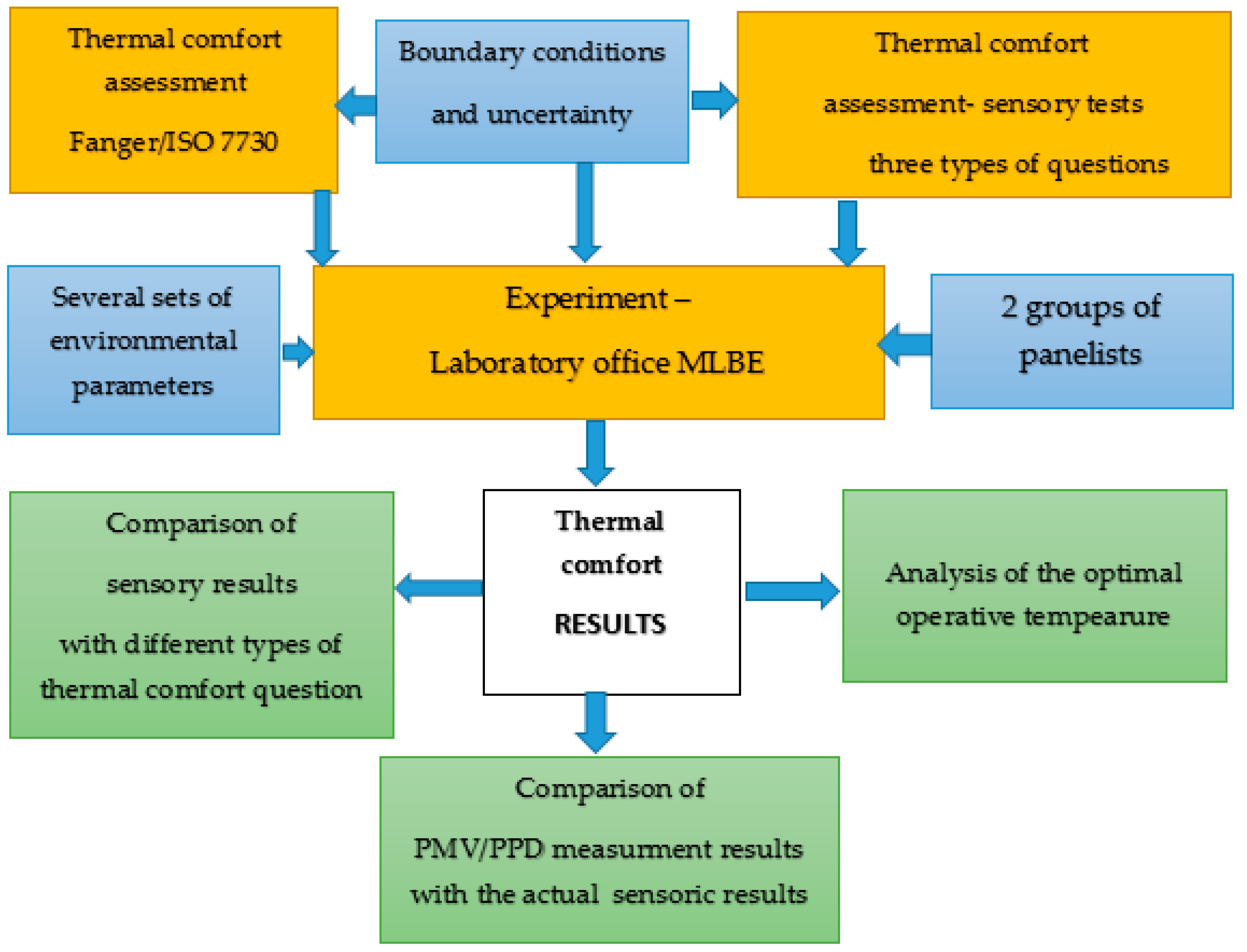 Sustainability 11 02461 g001