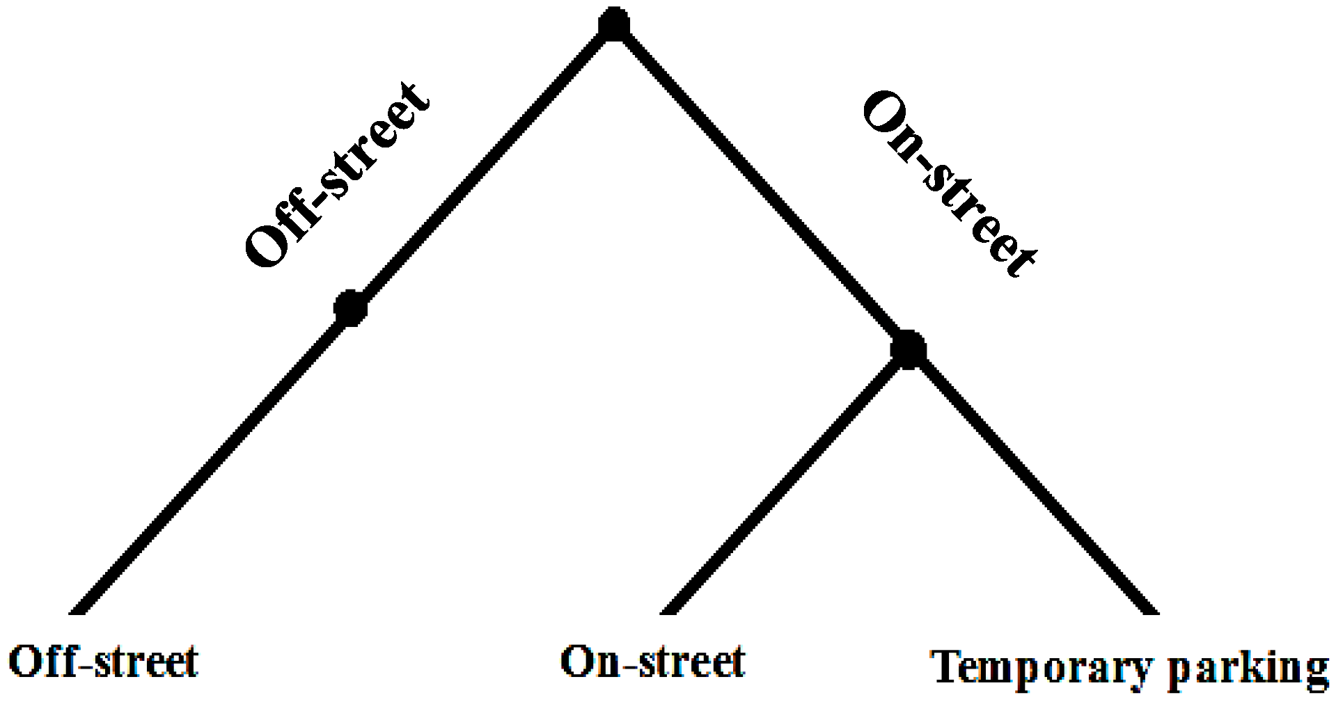 Sustainability 11 02463 g002