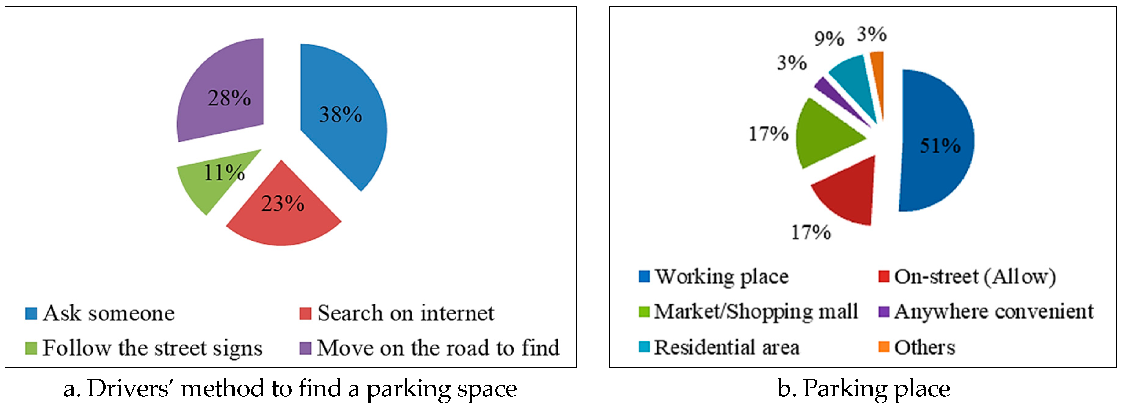Sustainability 11 02463 g003
