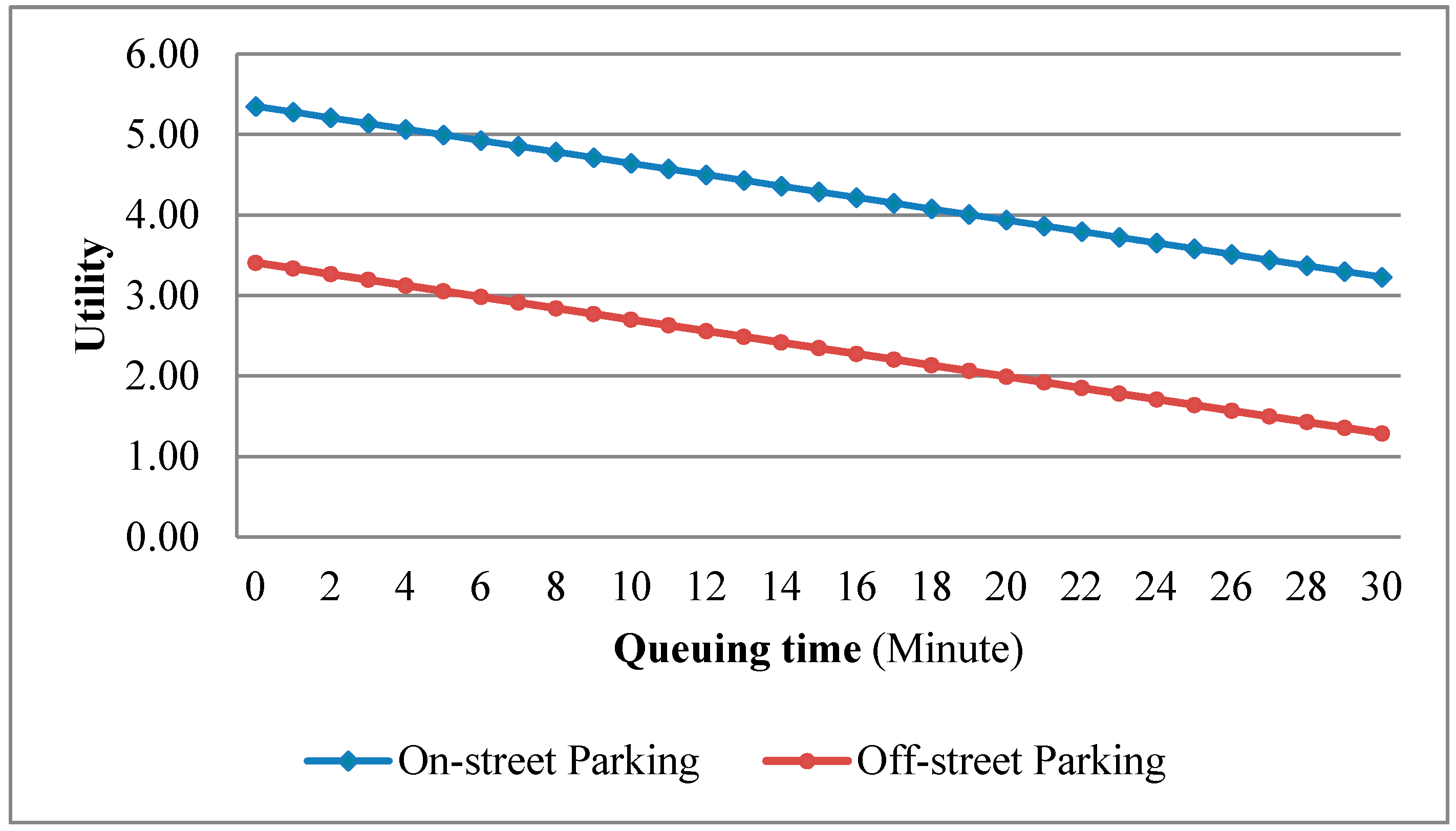Sustainability 11 02463 g004