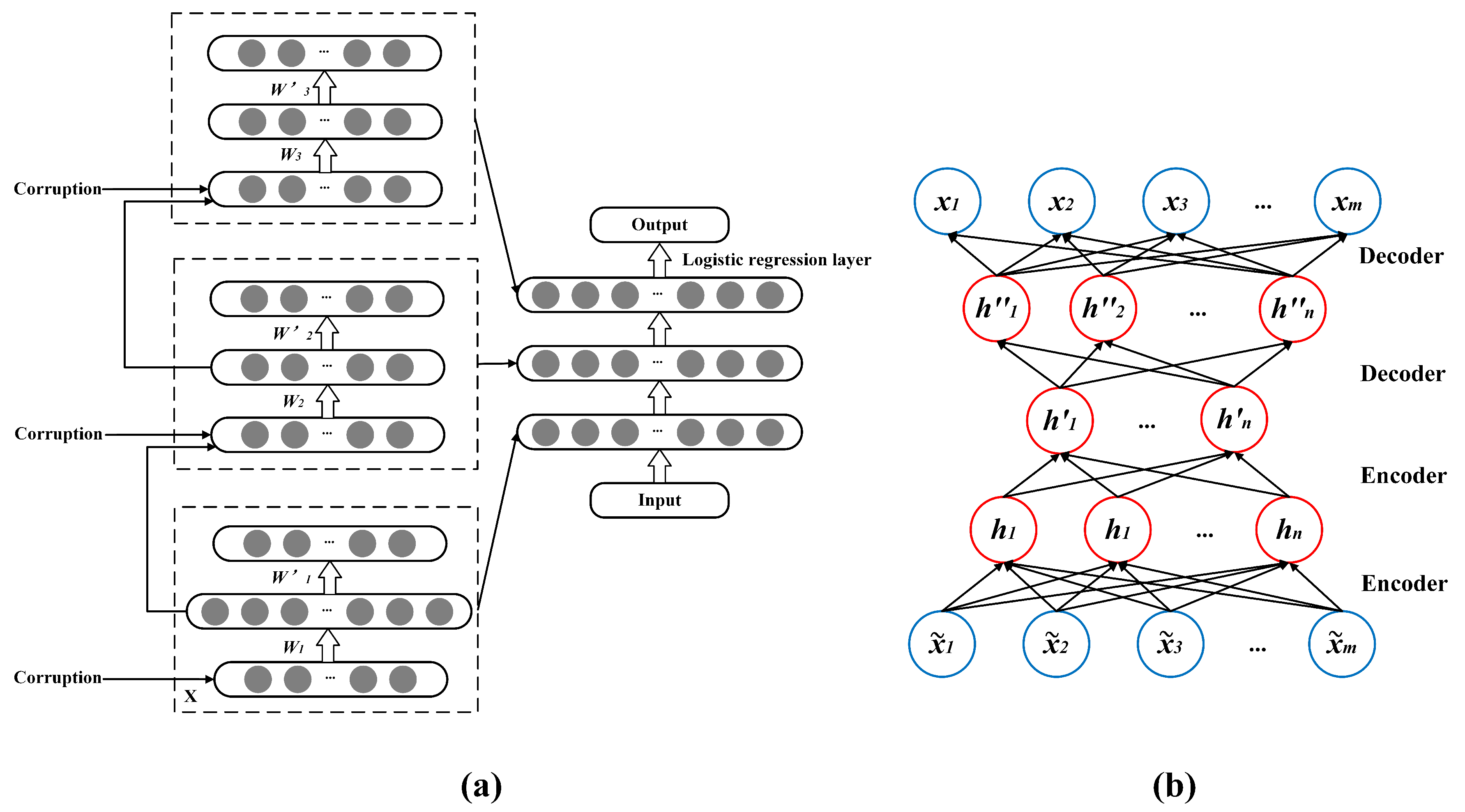 Sustainability 11 02464 g002 Sustainability 11 02464 g002