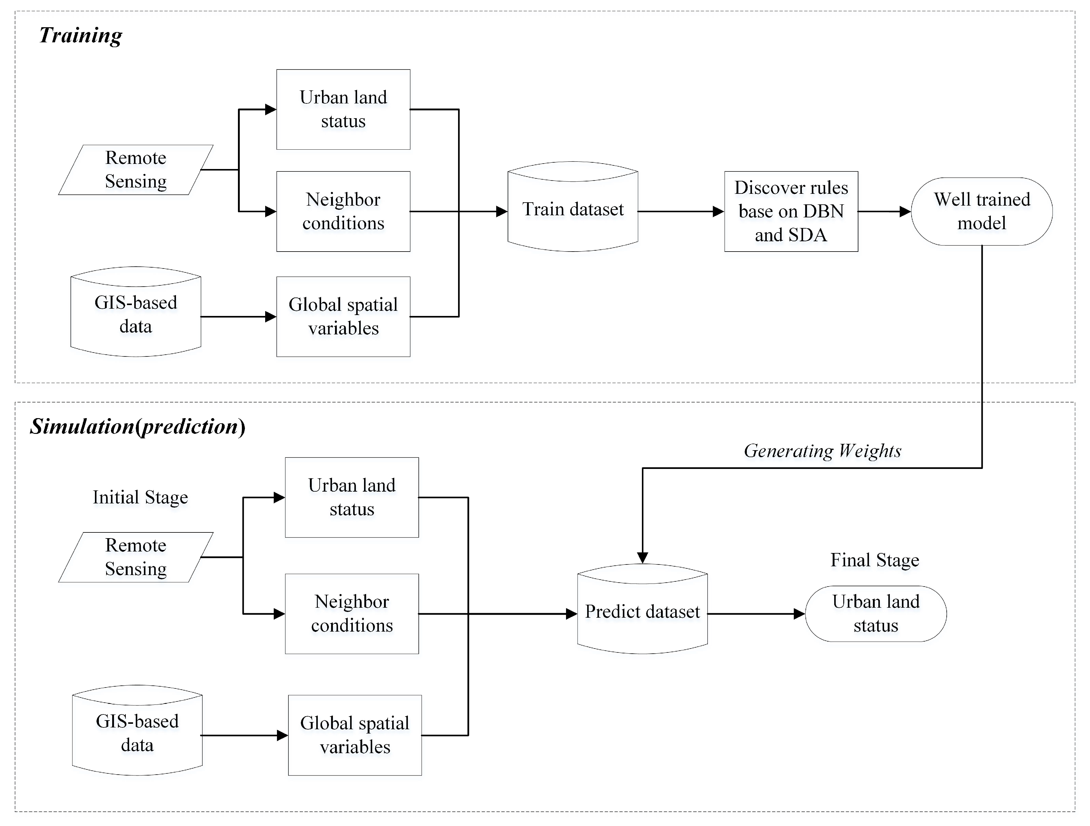 Sustainability 11 02464 g003 Sustainability 11 02464 g003