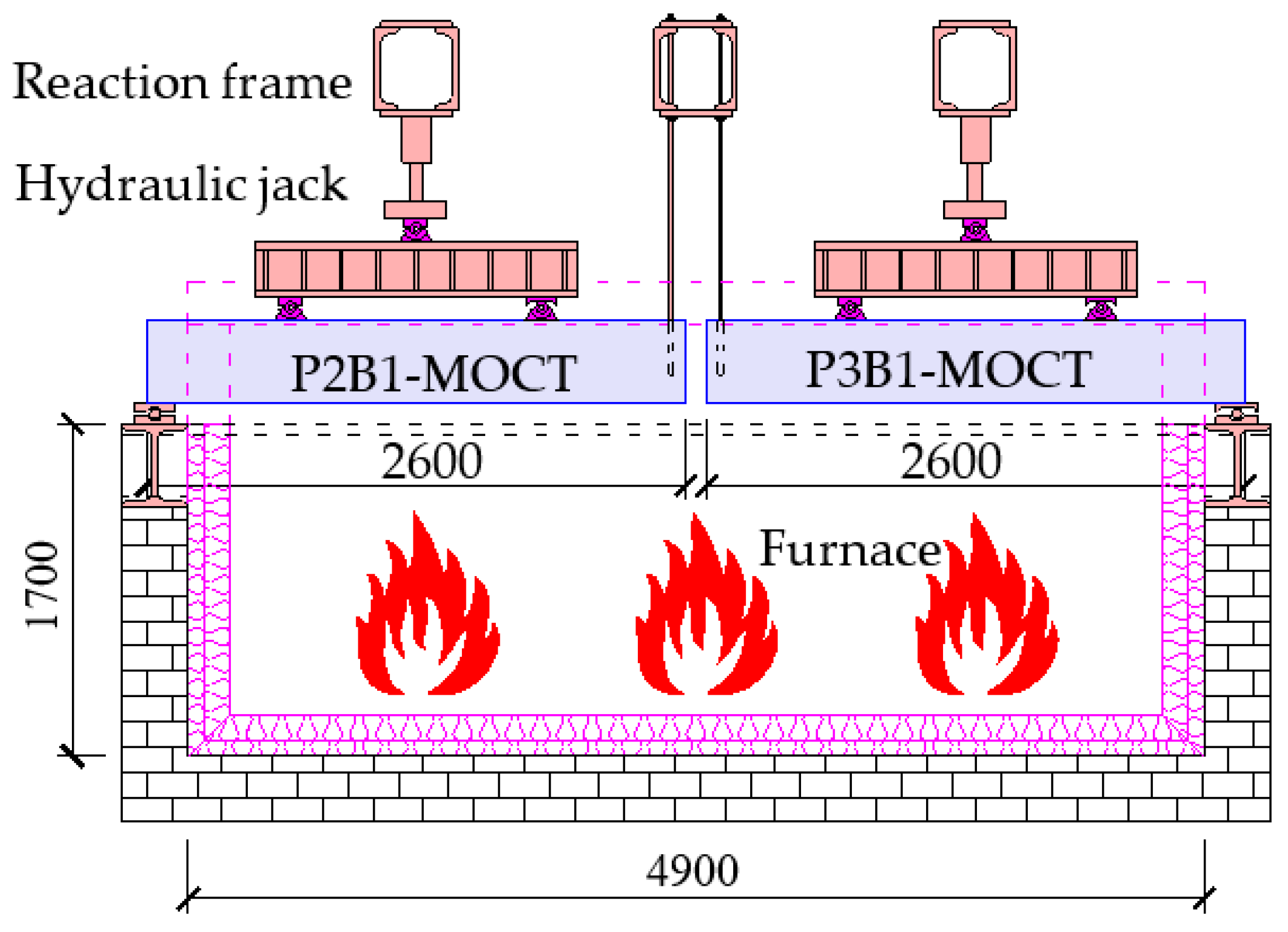 Sustainability 11 02465 g003