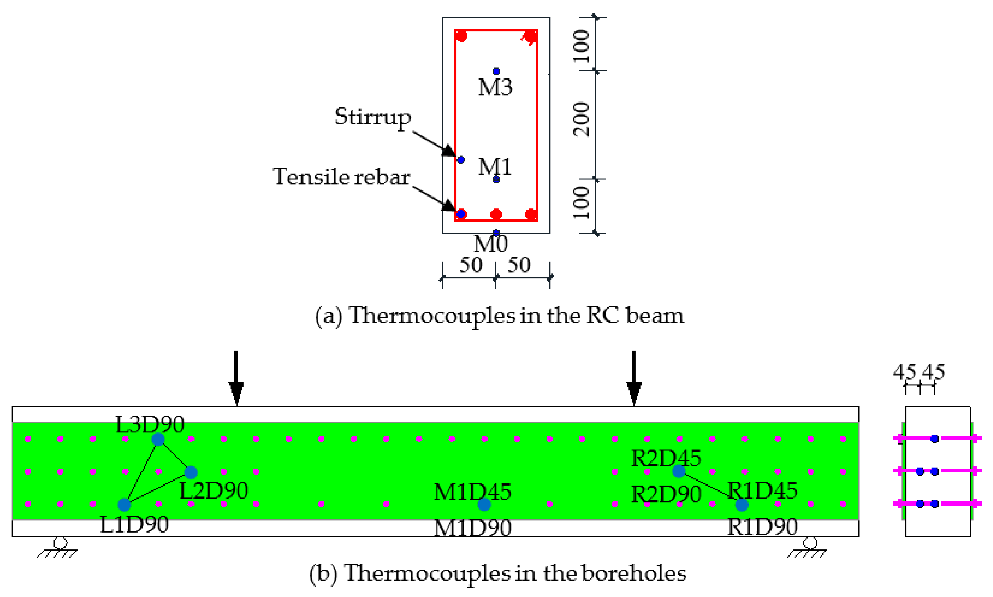 Sustainability 11 02465 g004