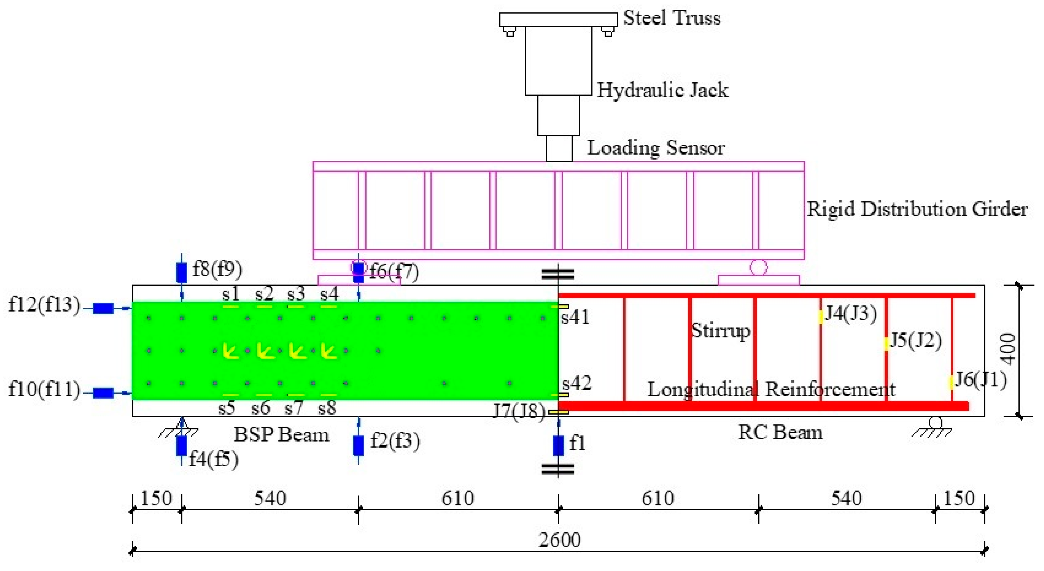 Sustainability 11 02465 g005