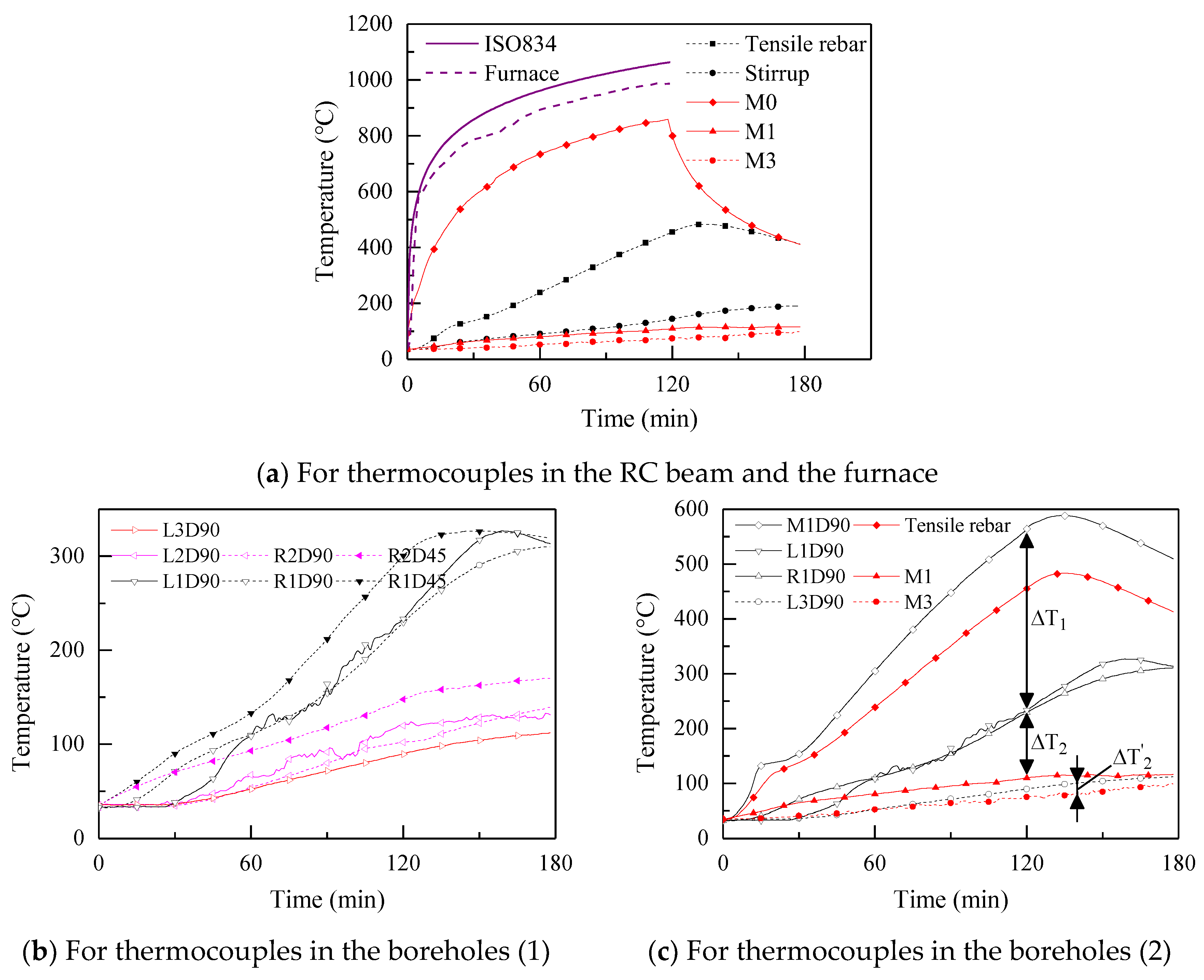 Sustainability 11 02465 g006