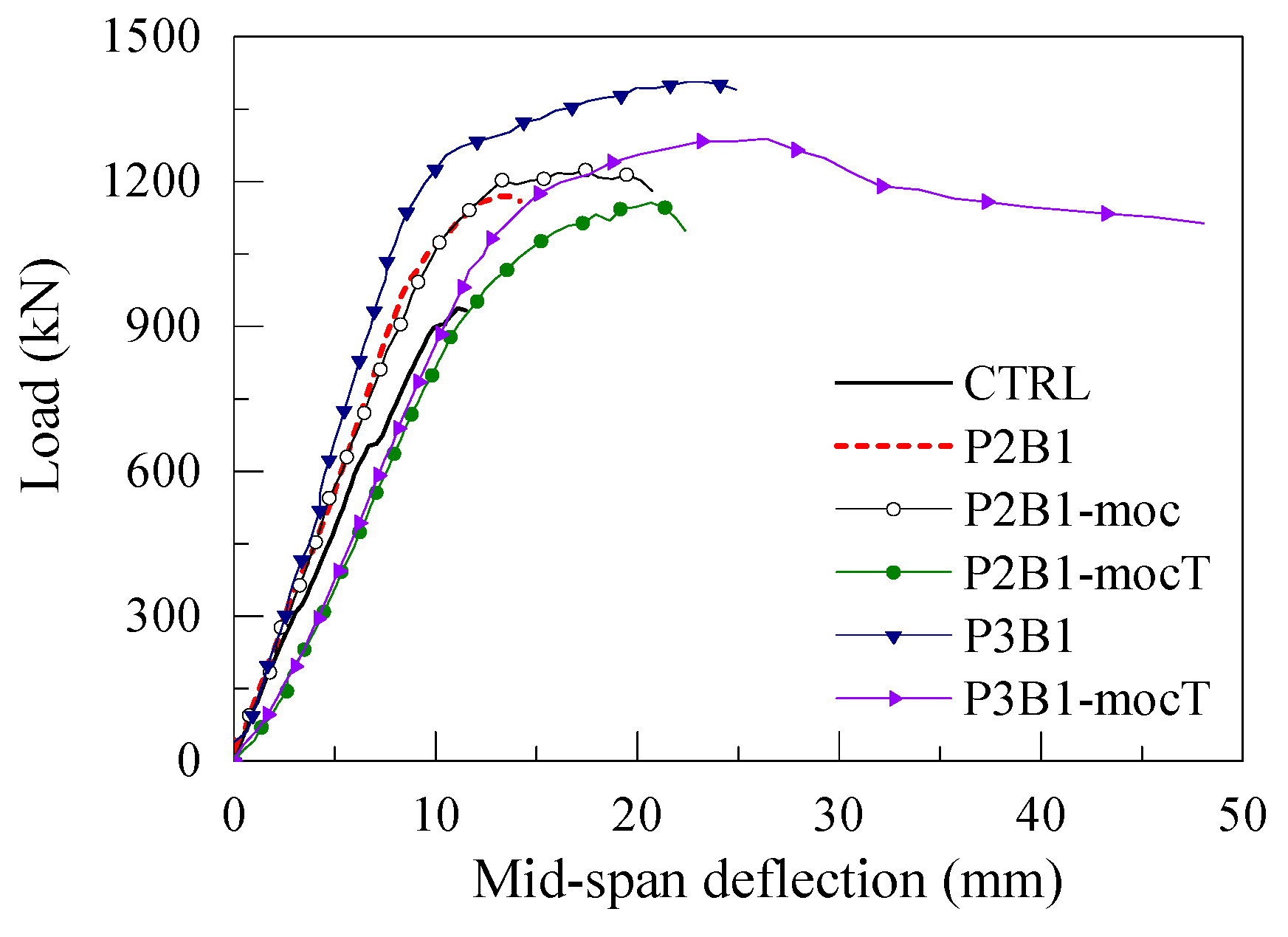 Sustainability 11 02465 g010