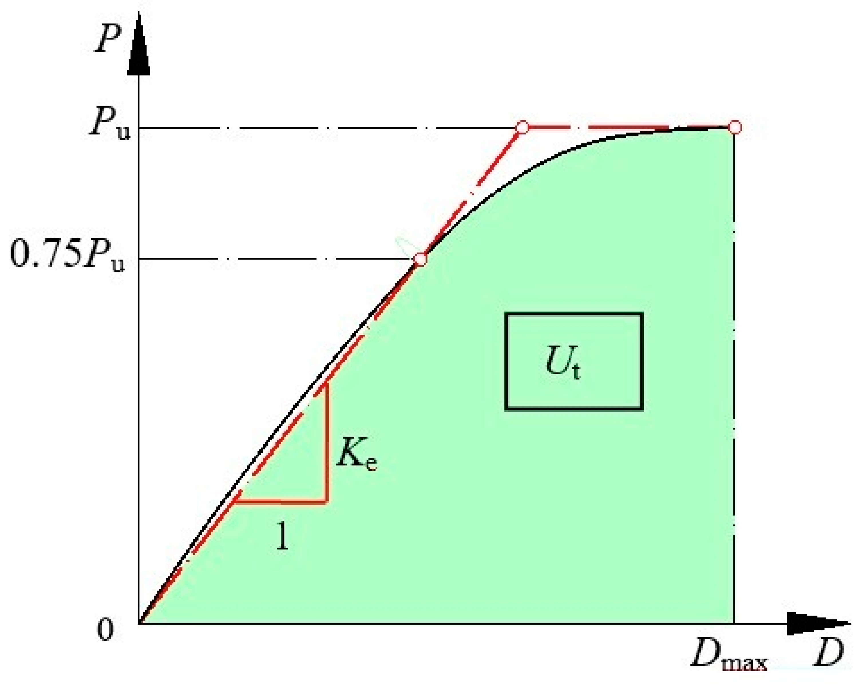 Sustainability 11 02465 g011