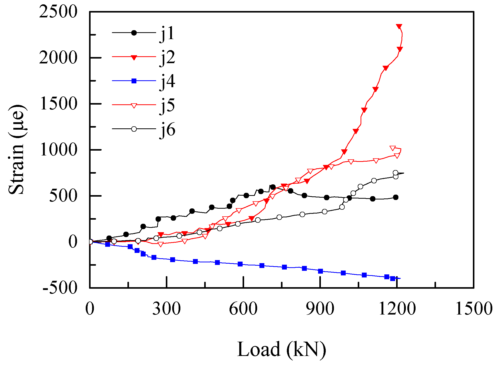 Sustainability 11 02465 g012