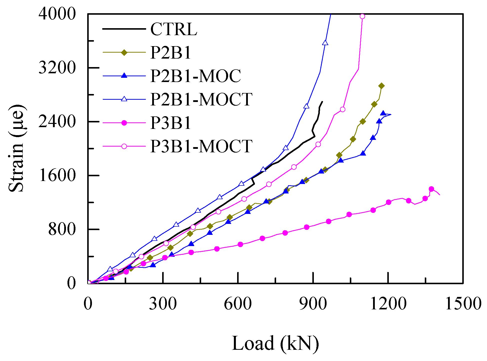 Sustainability 11 02465 g014
