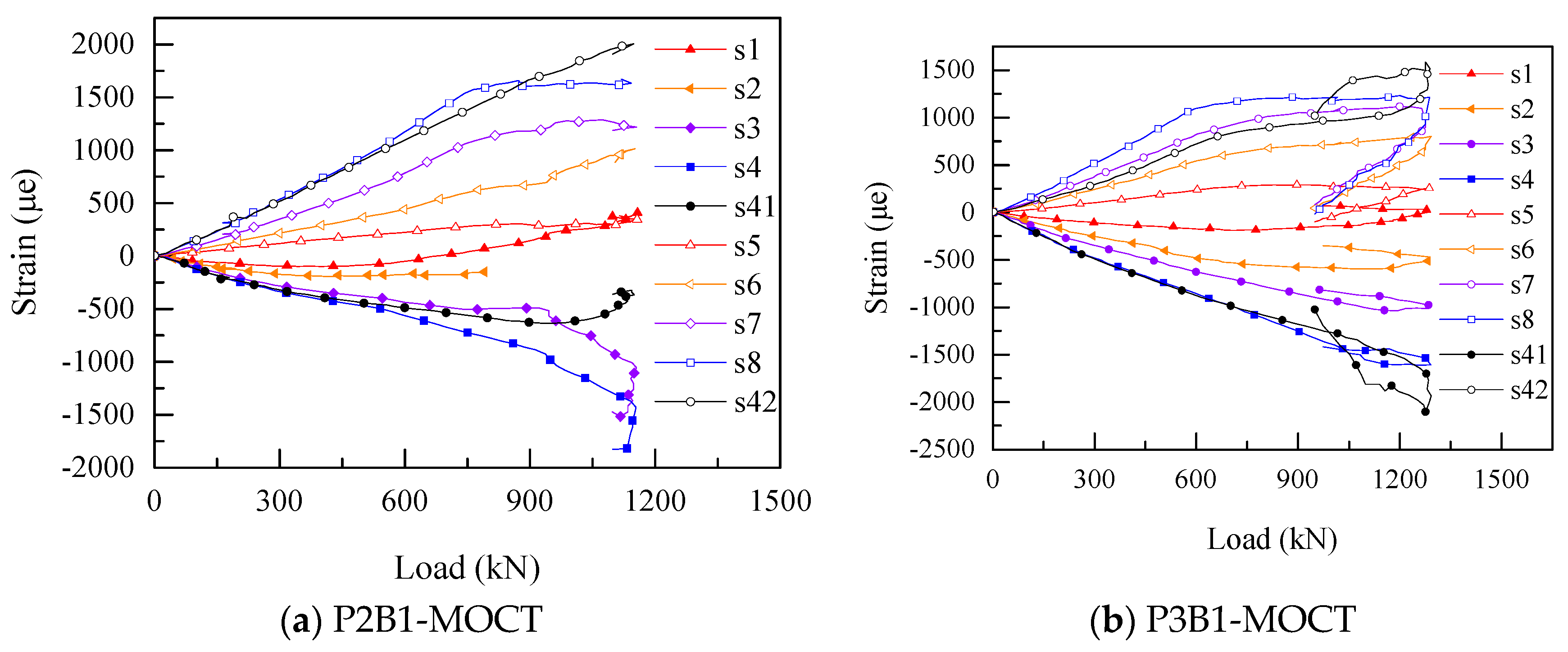 Sustainability 11 02465 g015