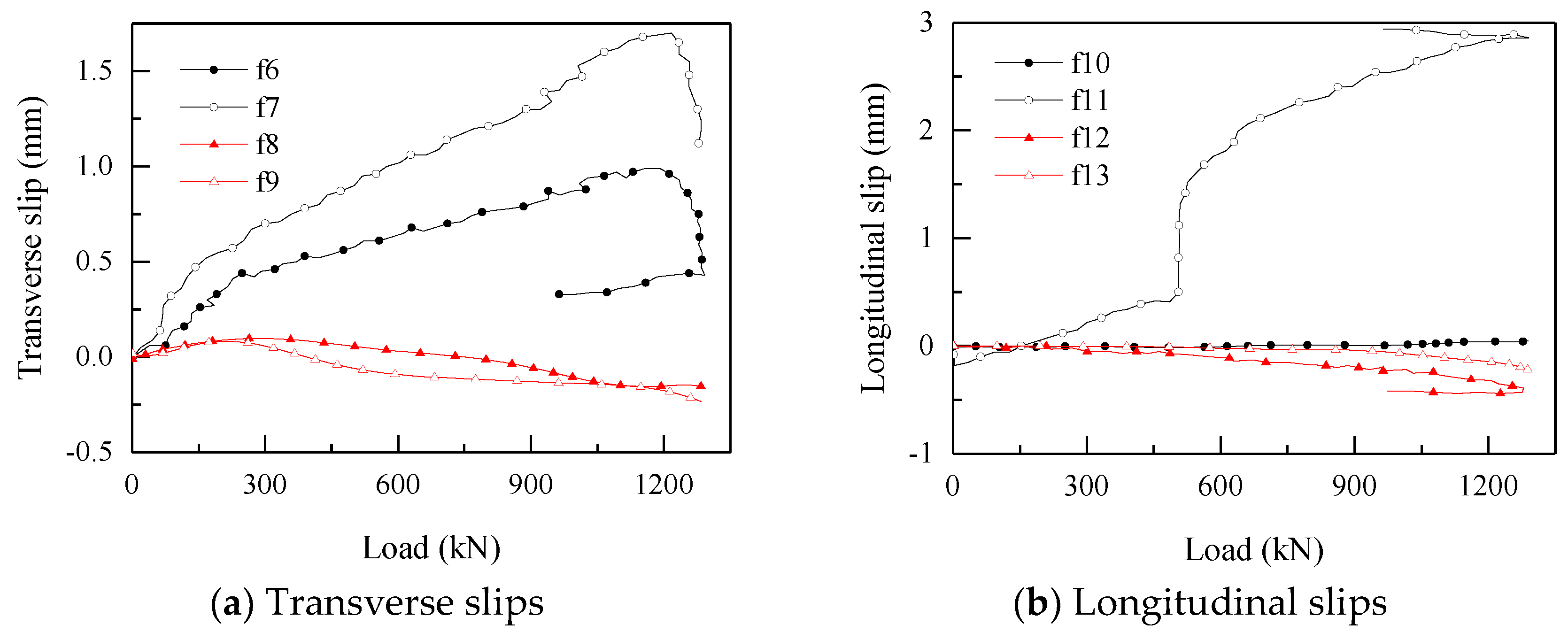 Sustainability 11 02465 g018