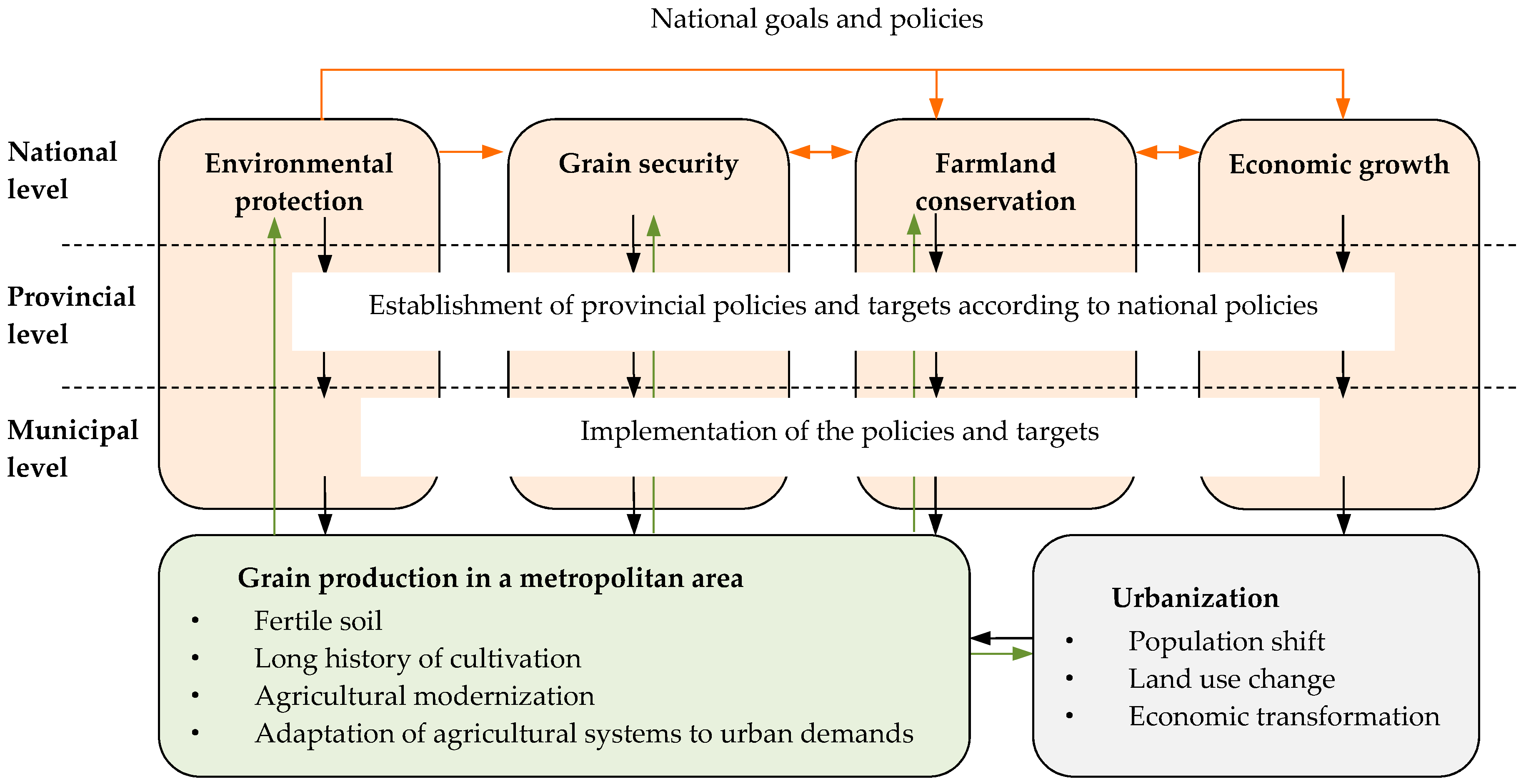Sustainability 11 02468 g001 Sustainability 11 02468 g001