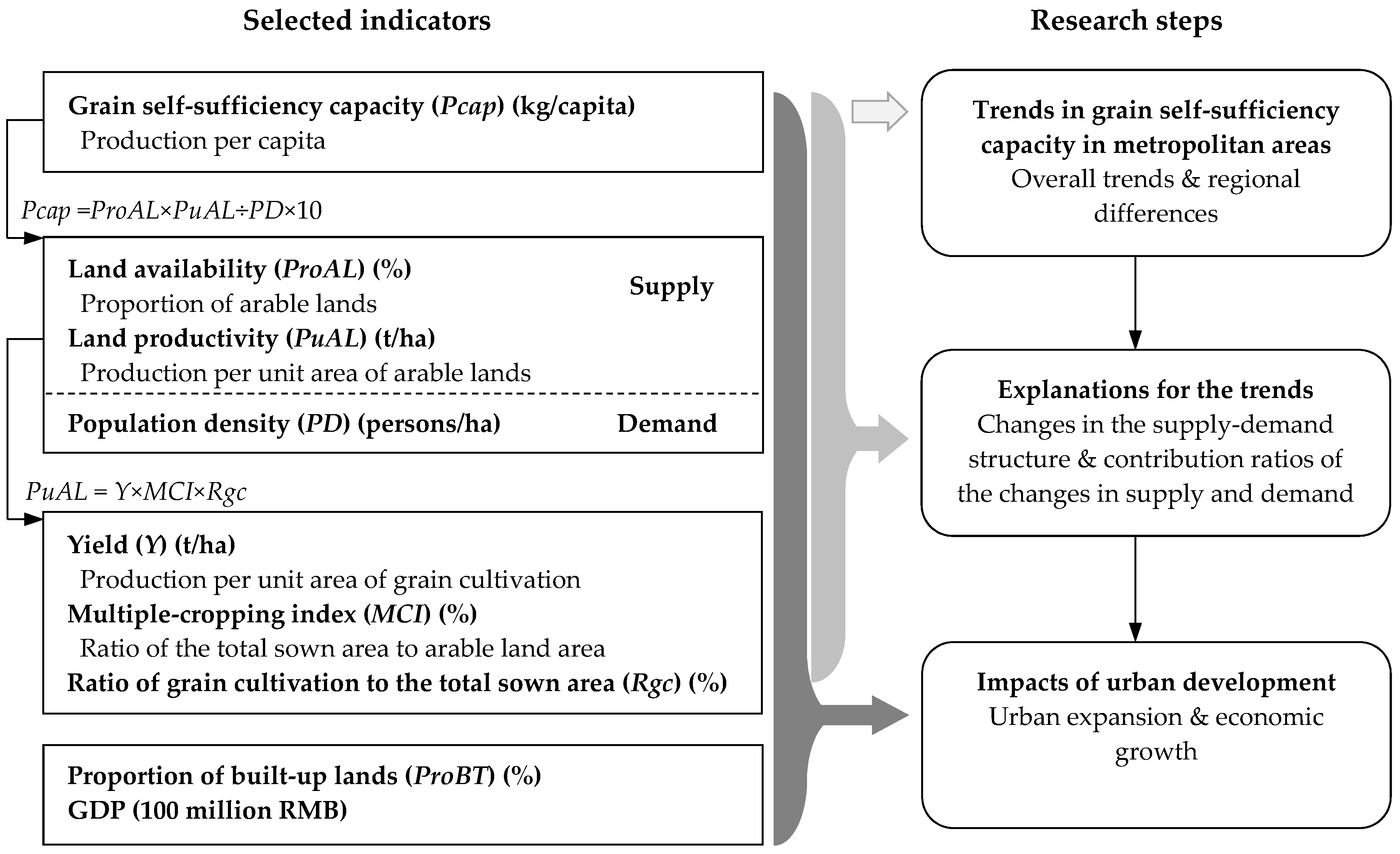 Sustainability 11 02468 g003 Sustainability 11 02468 g003