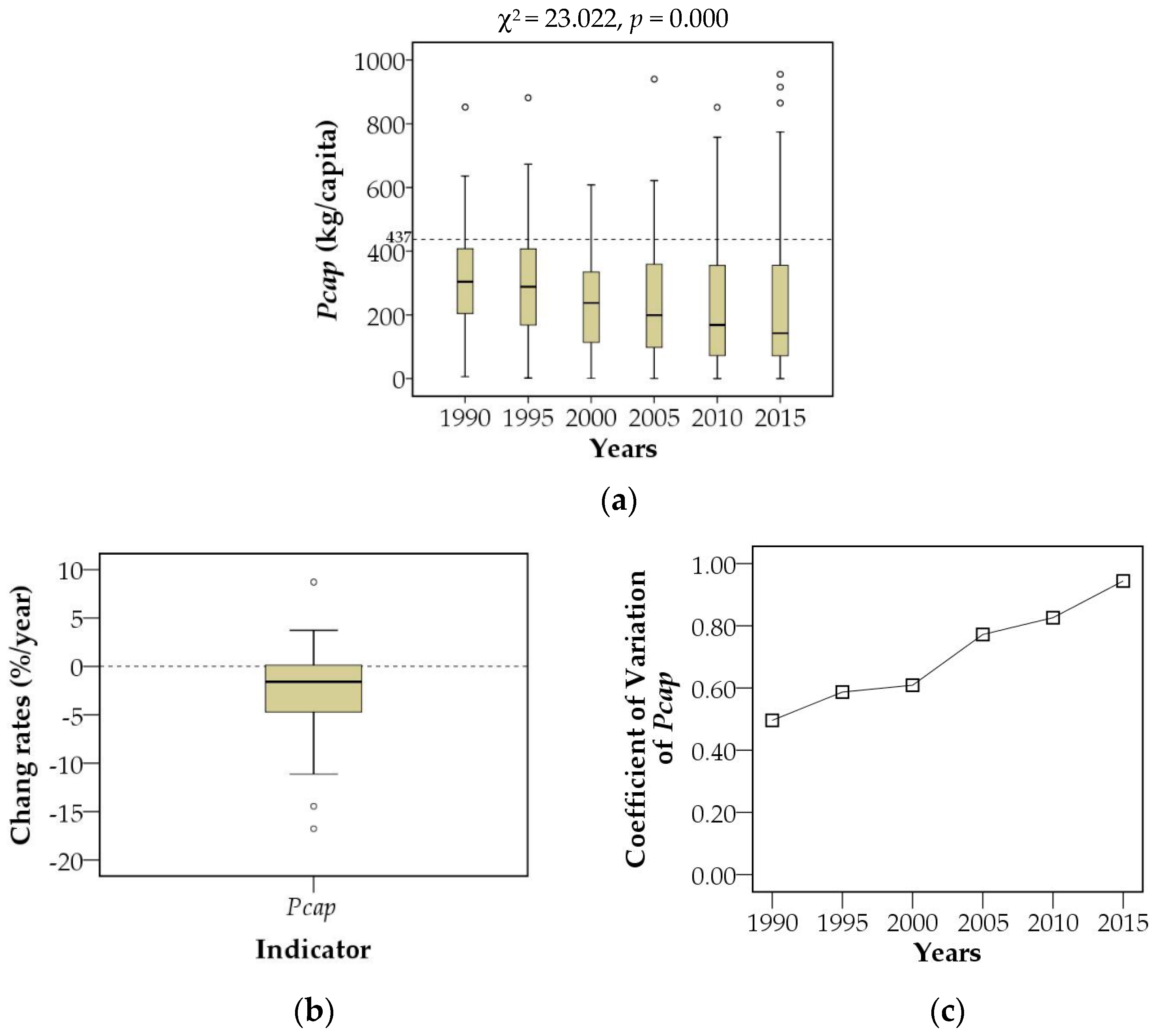Sustainability 11 02468 g004 Sustainability 11 02468 g004