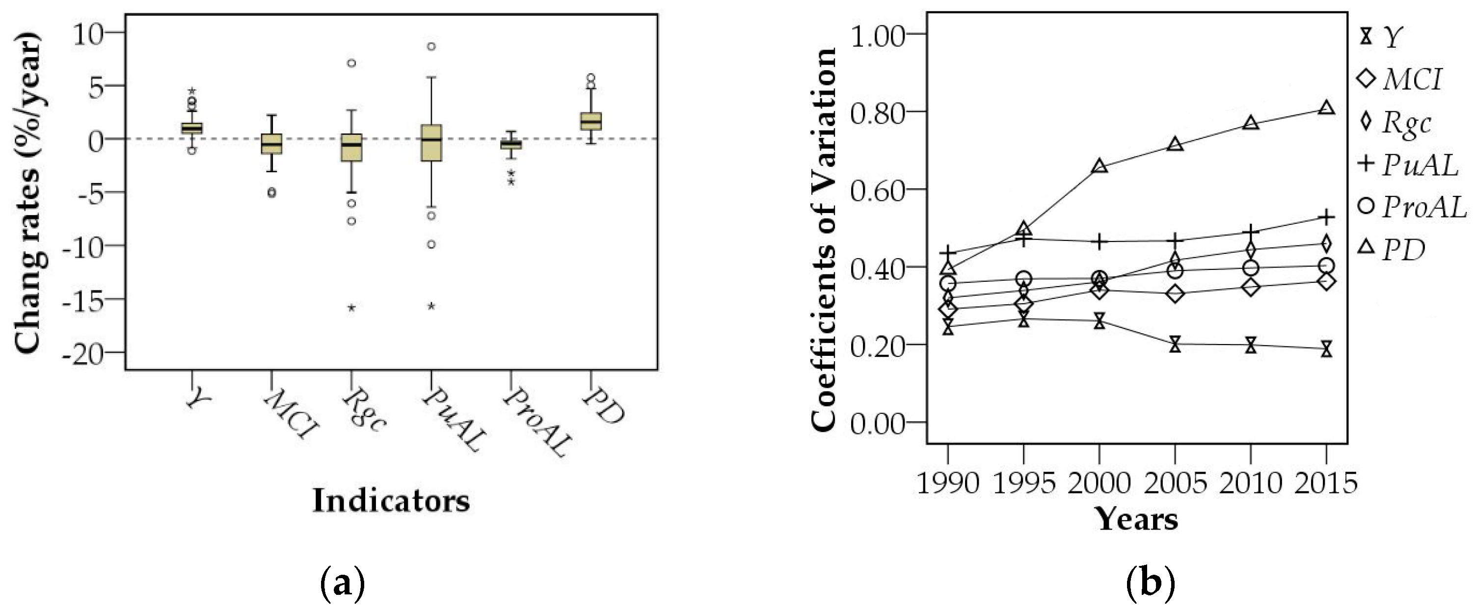 Sustainability 11 02468 g006 Sustainability 11 02468 g006