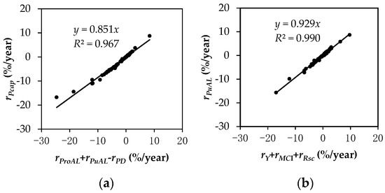 Sustainability 11 02468 g0a1
