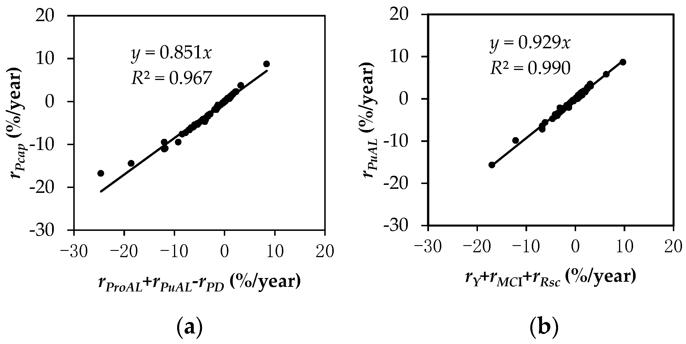 Sustainability 11 02468 g0a1 Sustainability 11 02468 g0a1