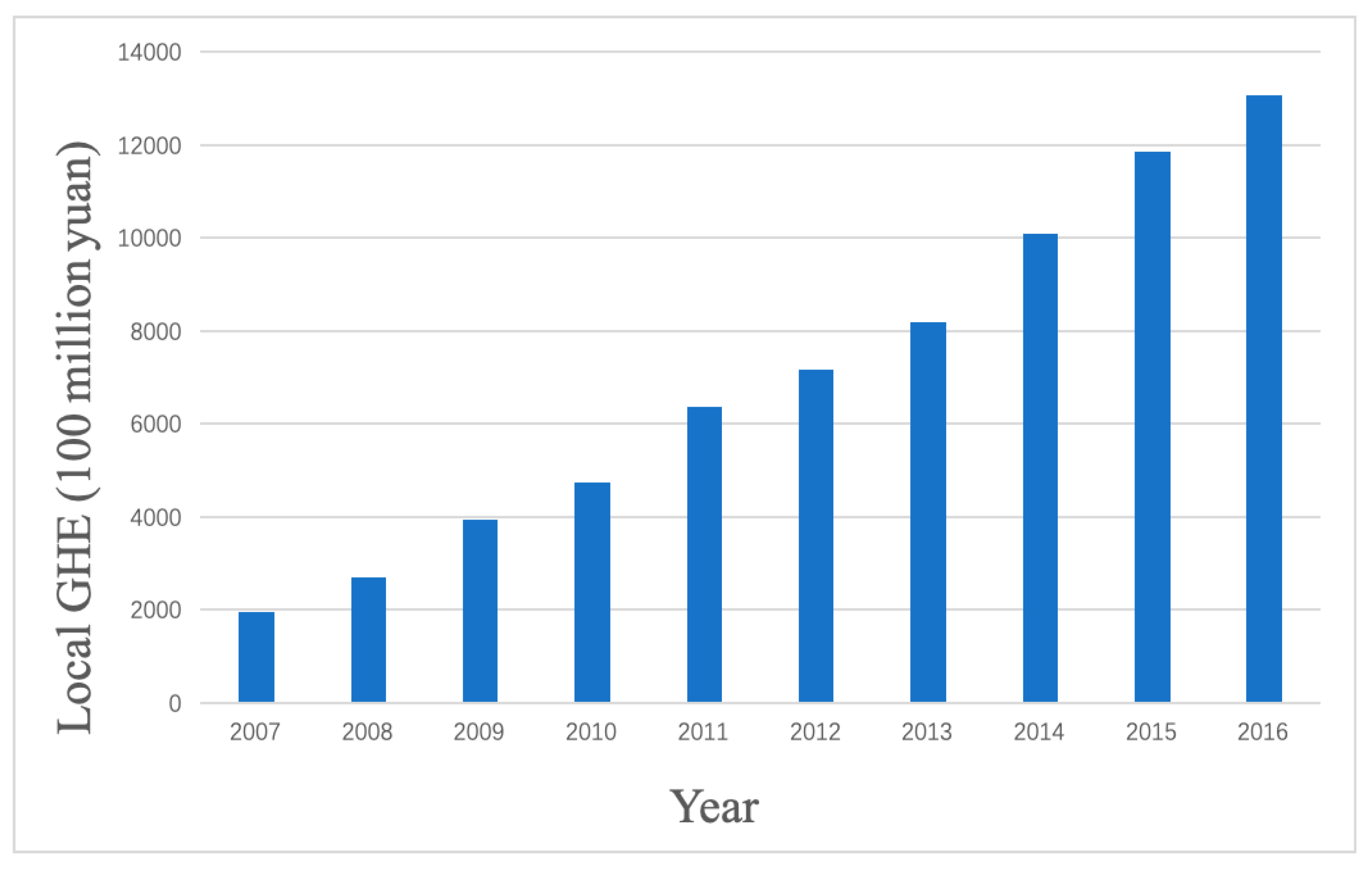 Sustainability 11 02469 g001