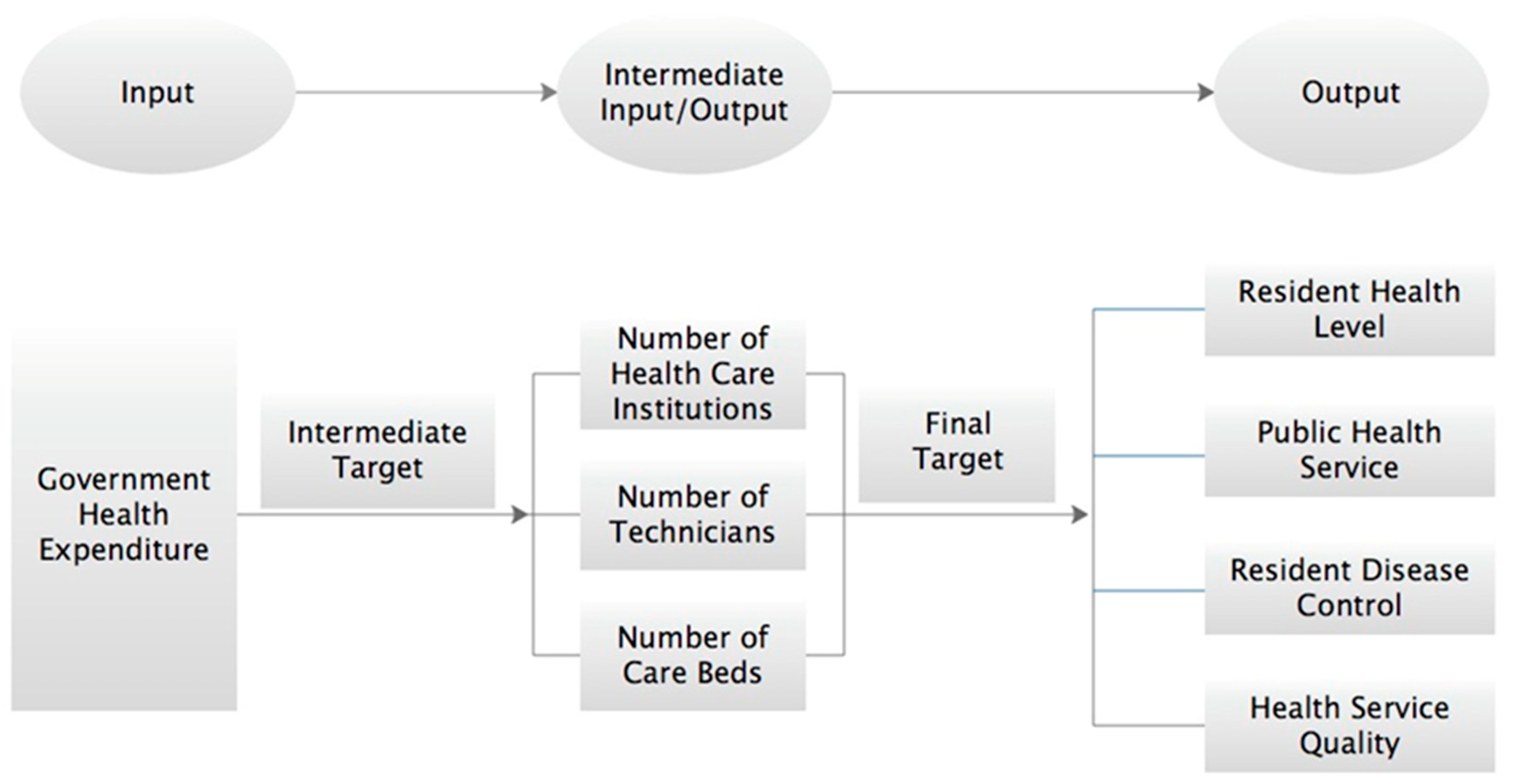 Sustainability 11 02469 g002