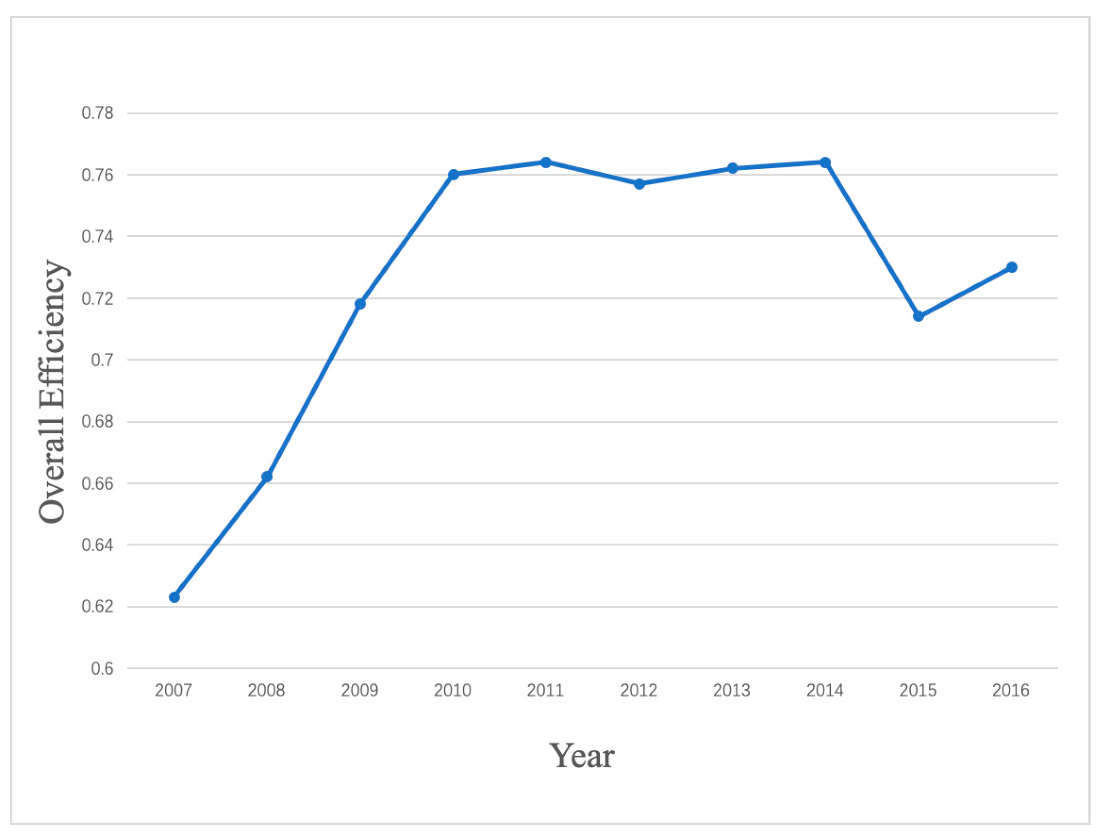 Sustainability 11 02469 g003