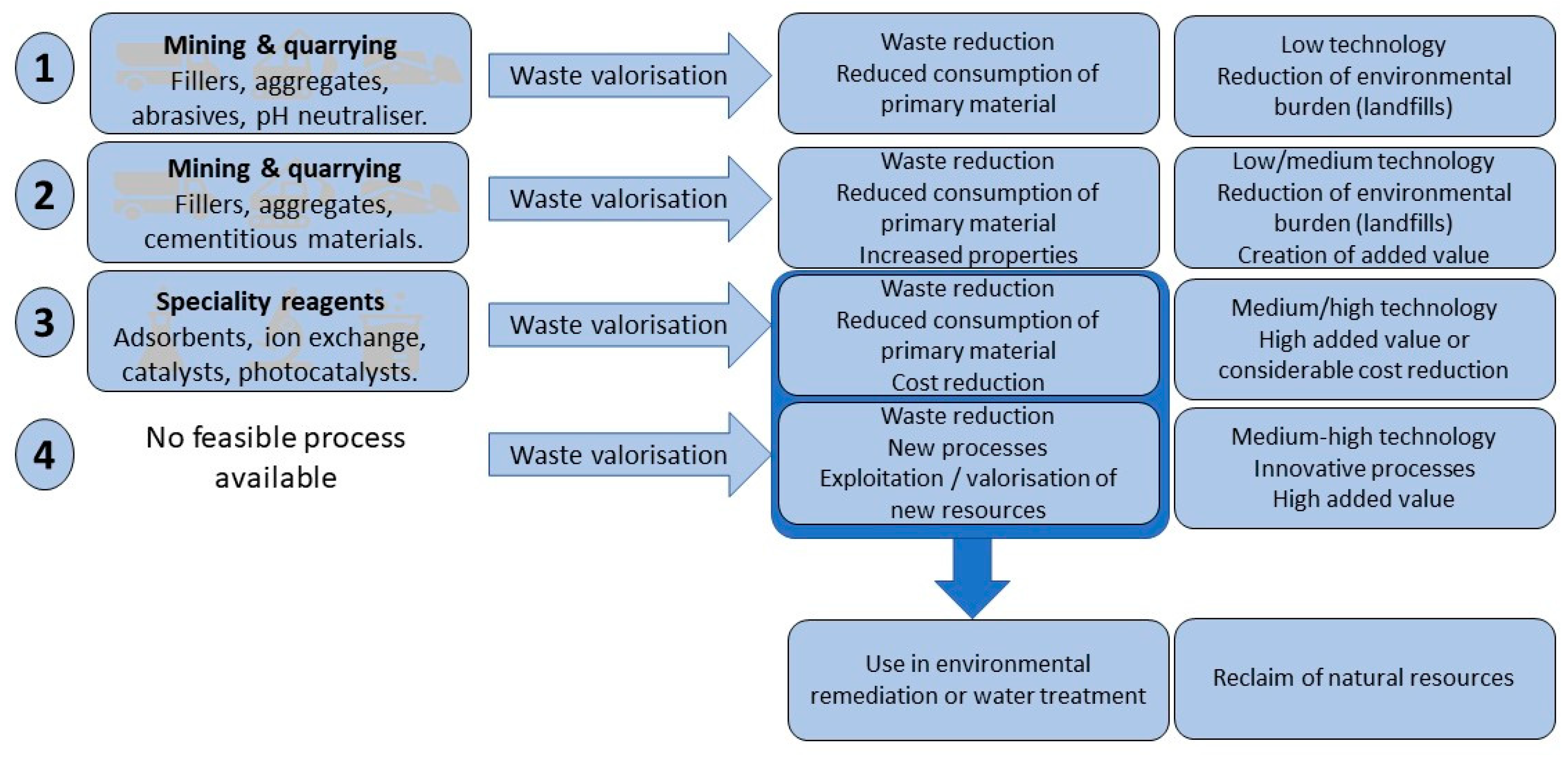 Sustainability 11 02470 g001