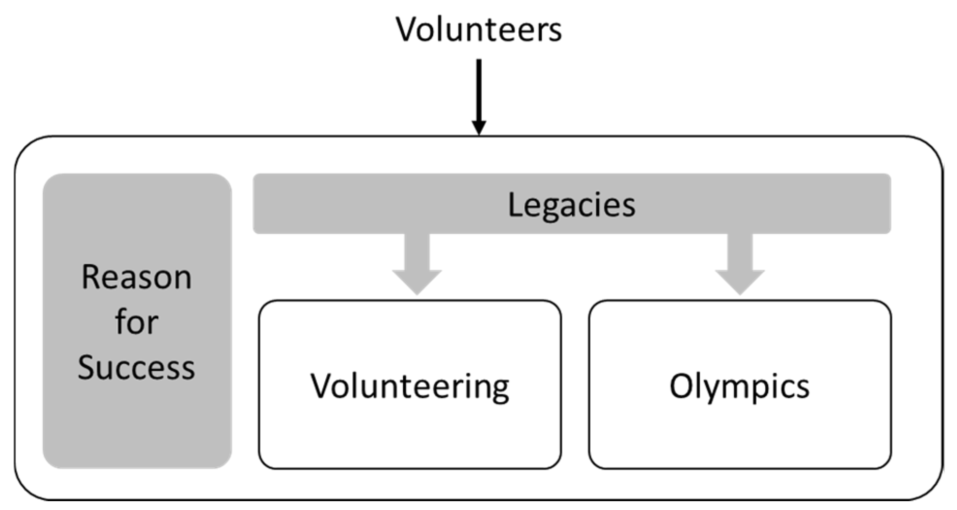 Sustainability 11 02473 g001