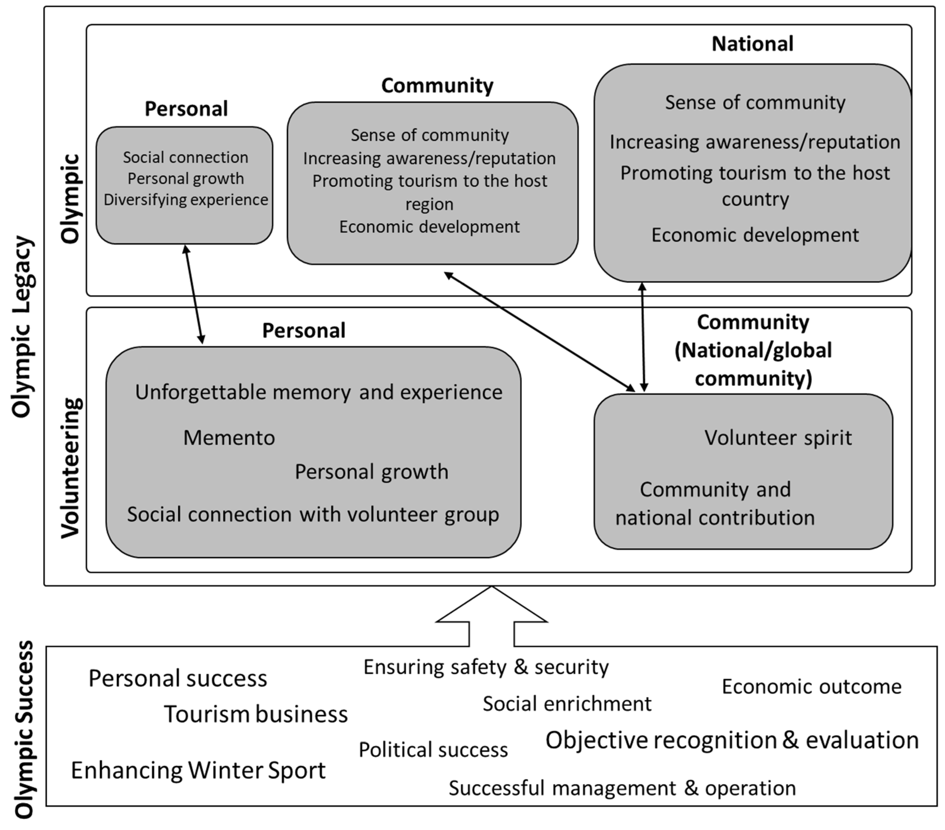 Sustainability 11 02473 g002