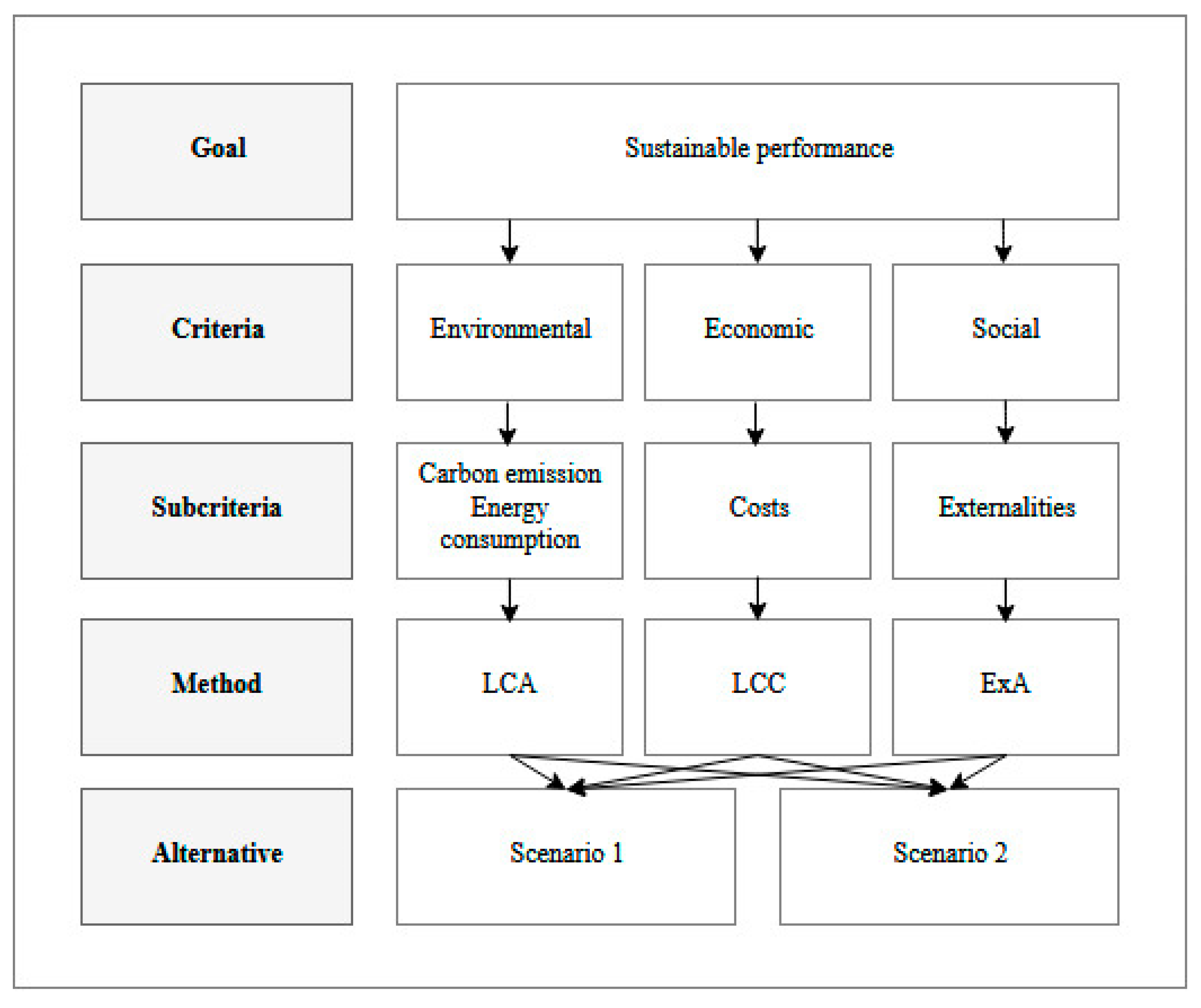 Sustainability 11 02475 g001