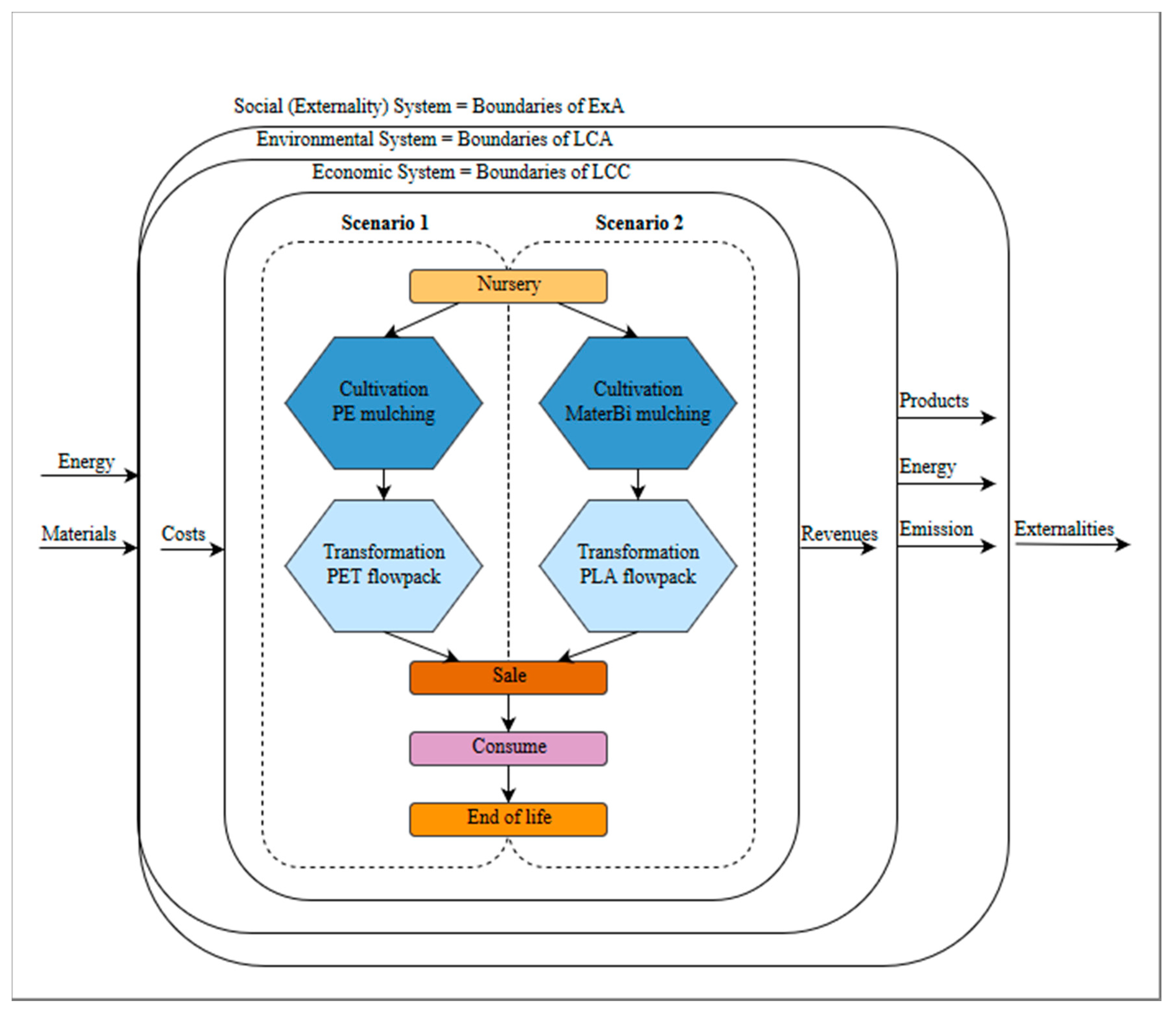 Sustainability 11 02475 g002