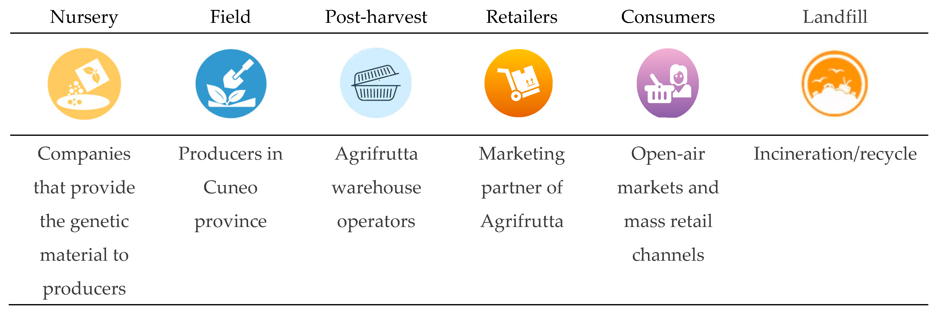 Sustainability 11 02475 g003