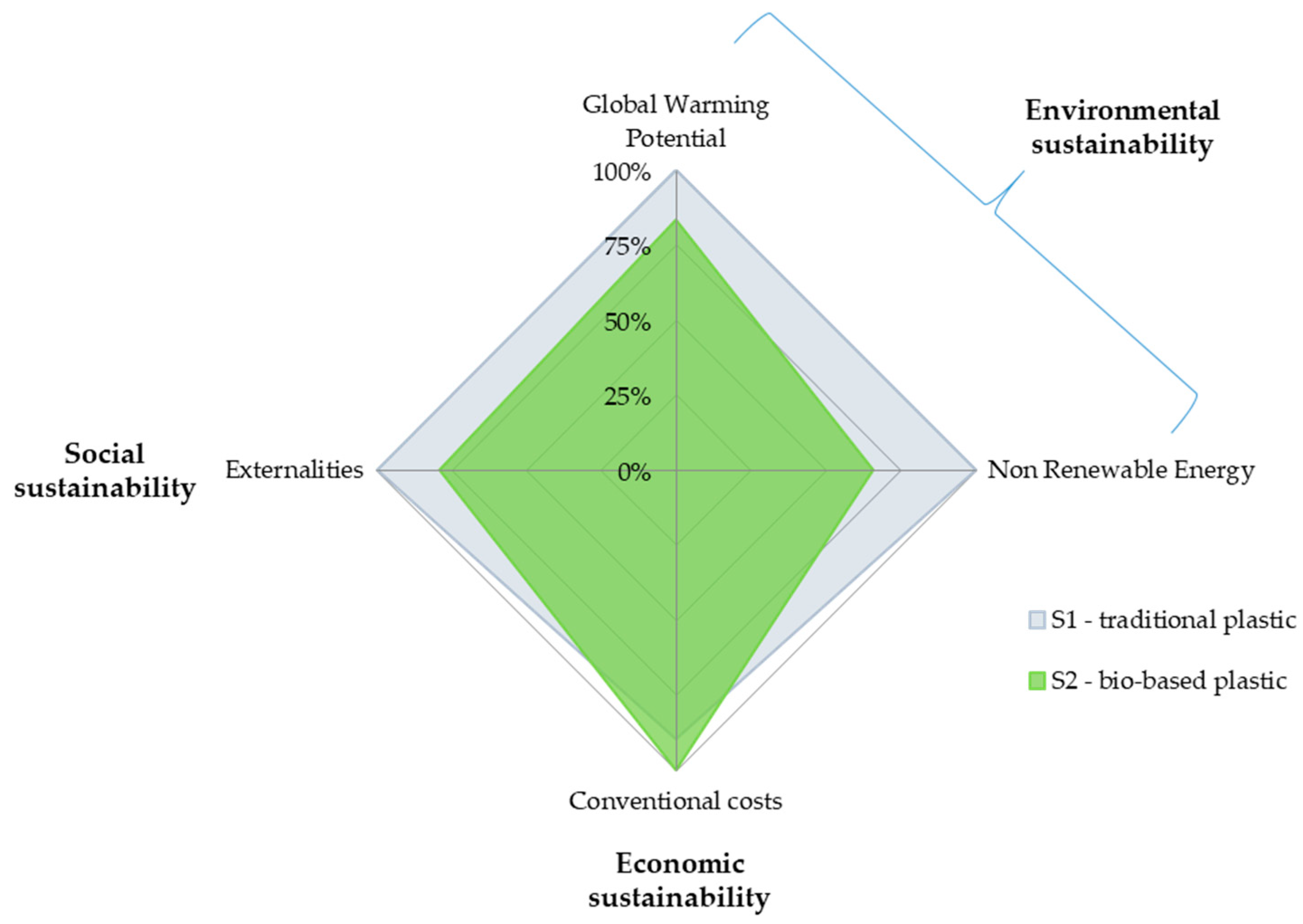 Sustainability 11 02475 g004