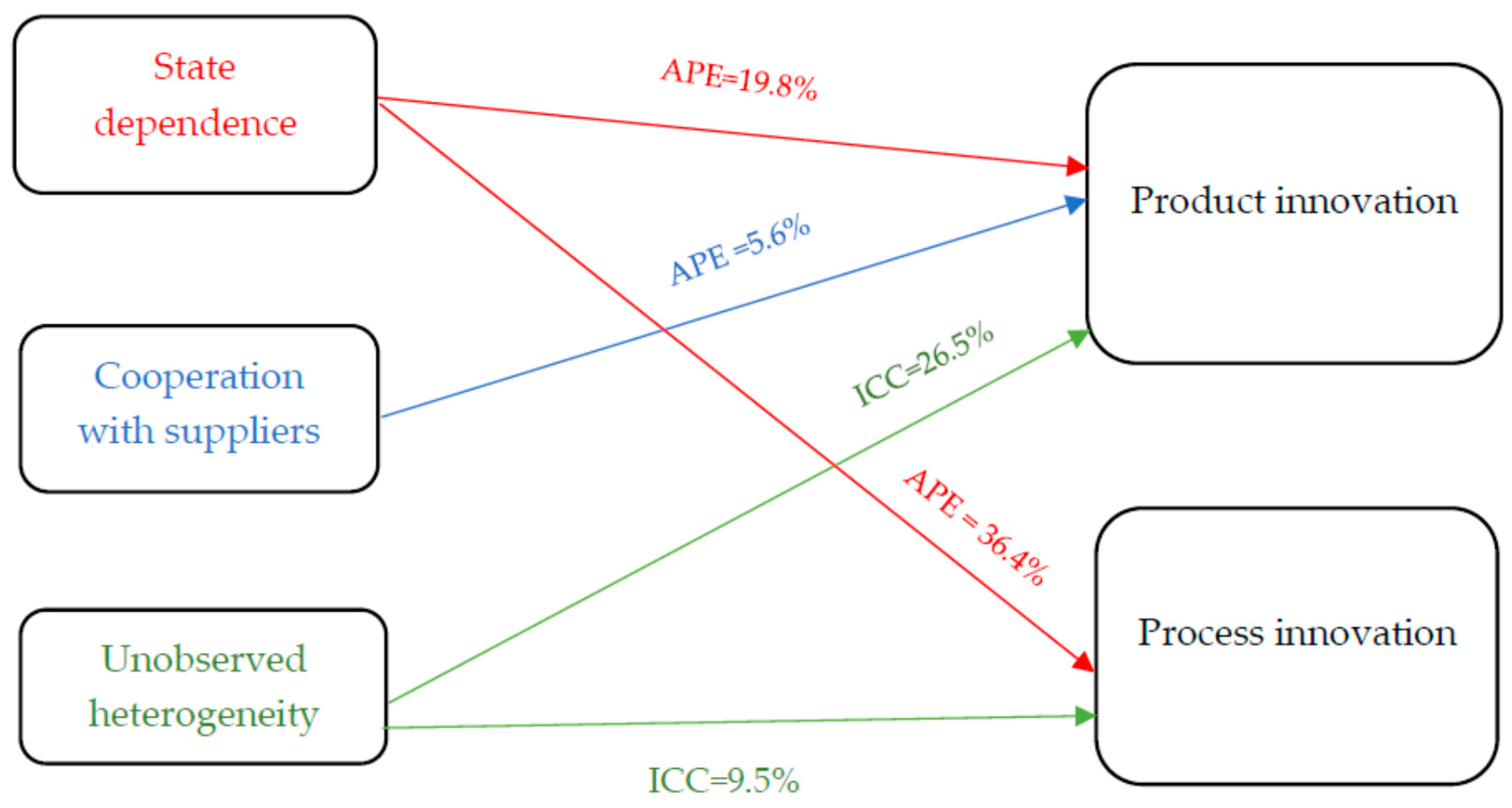 Sustainability 11 02479 g004 Sustainability 11 02479 g004
