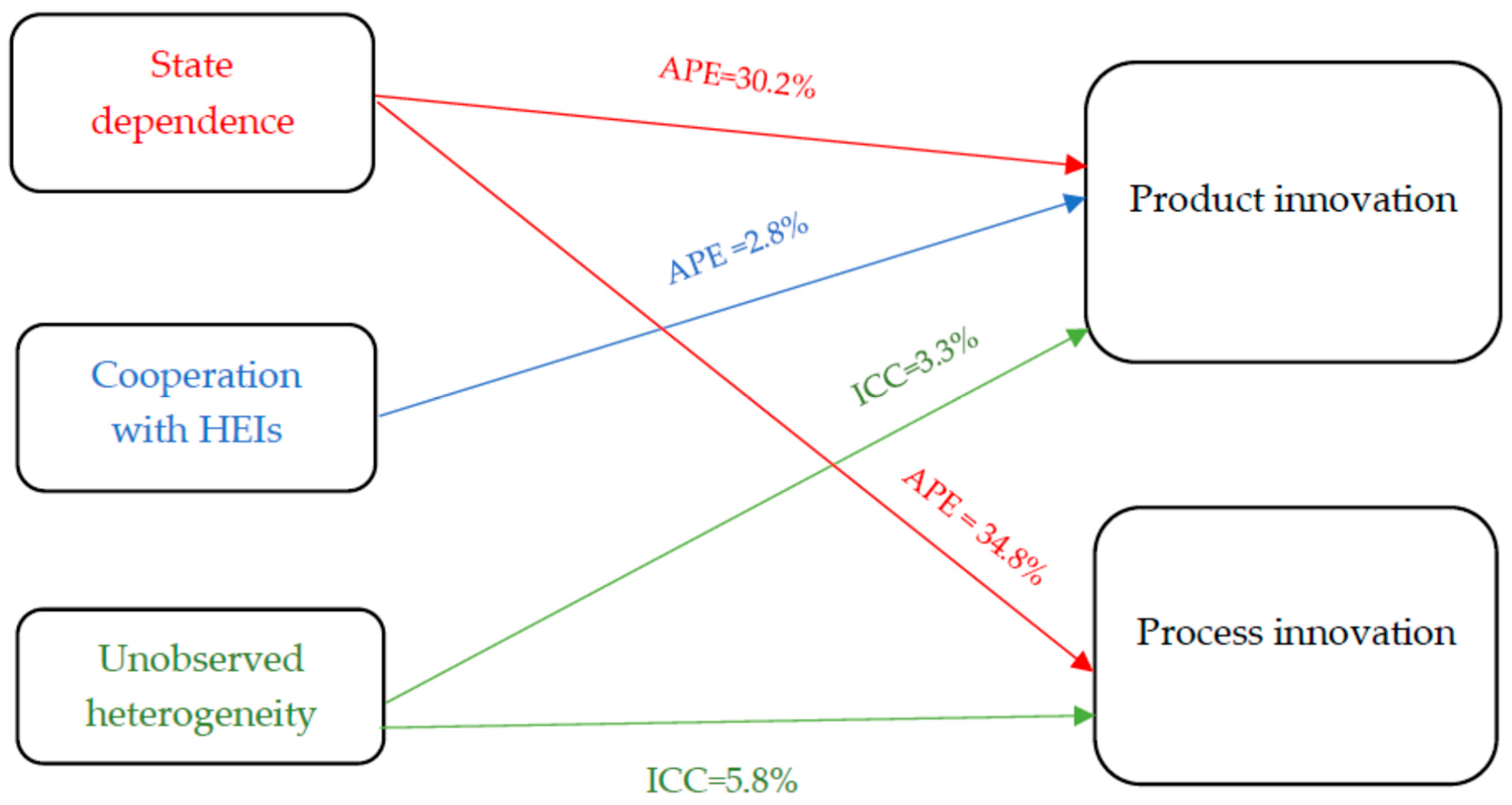 Sustainability 11 02479 g005 Sustainability 11 02479 g005
