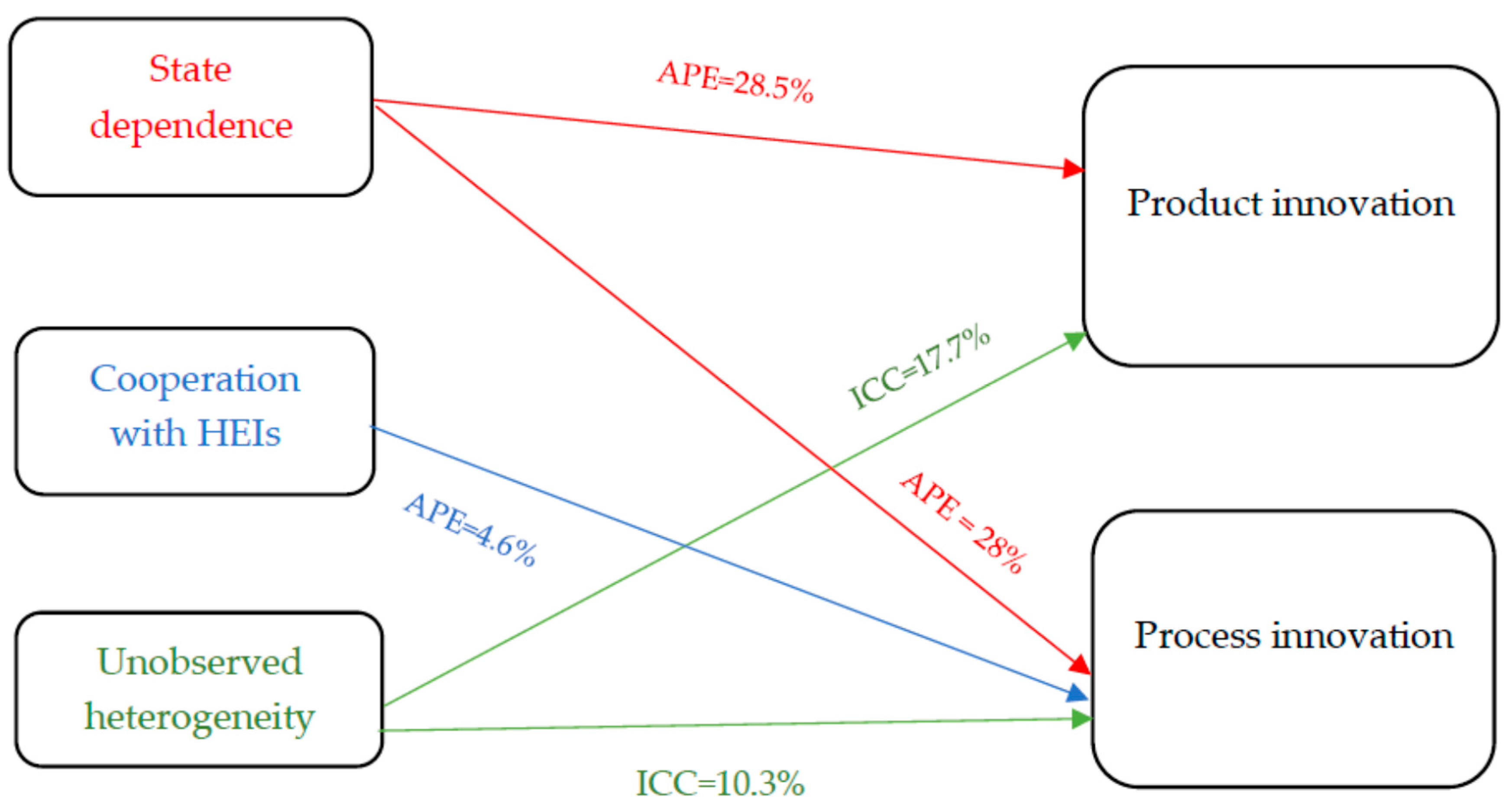 Sustainability 11 02479 g006 Sustainability 11 02479 g006