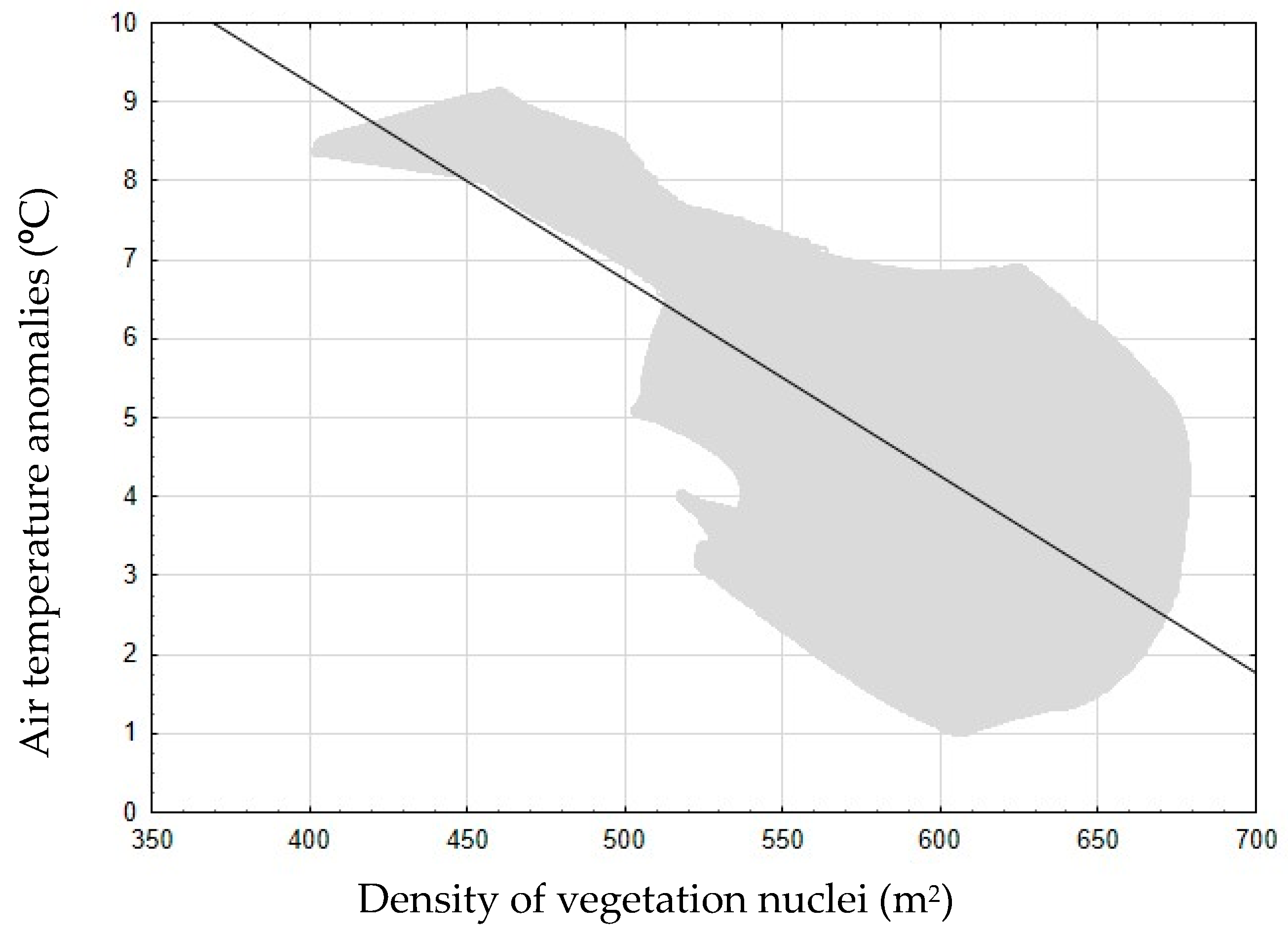 Sustainability 11 02480 g007