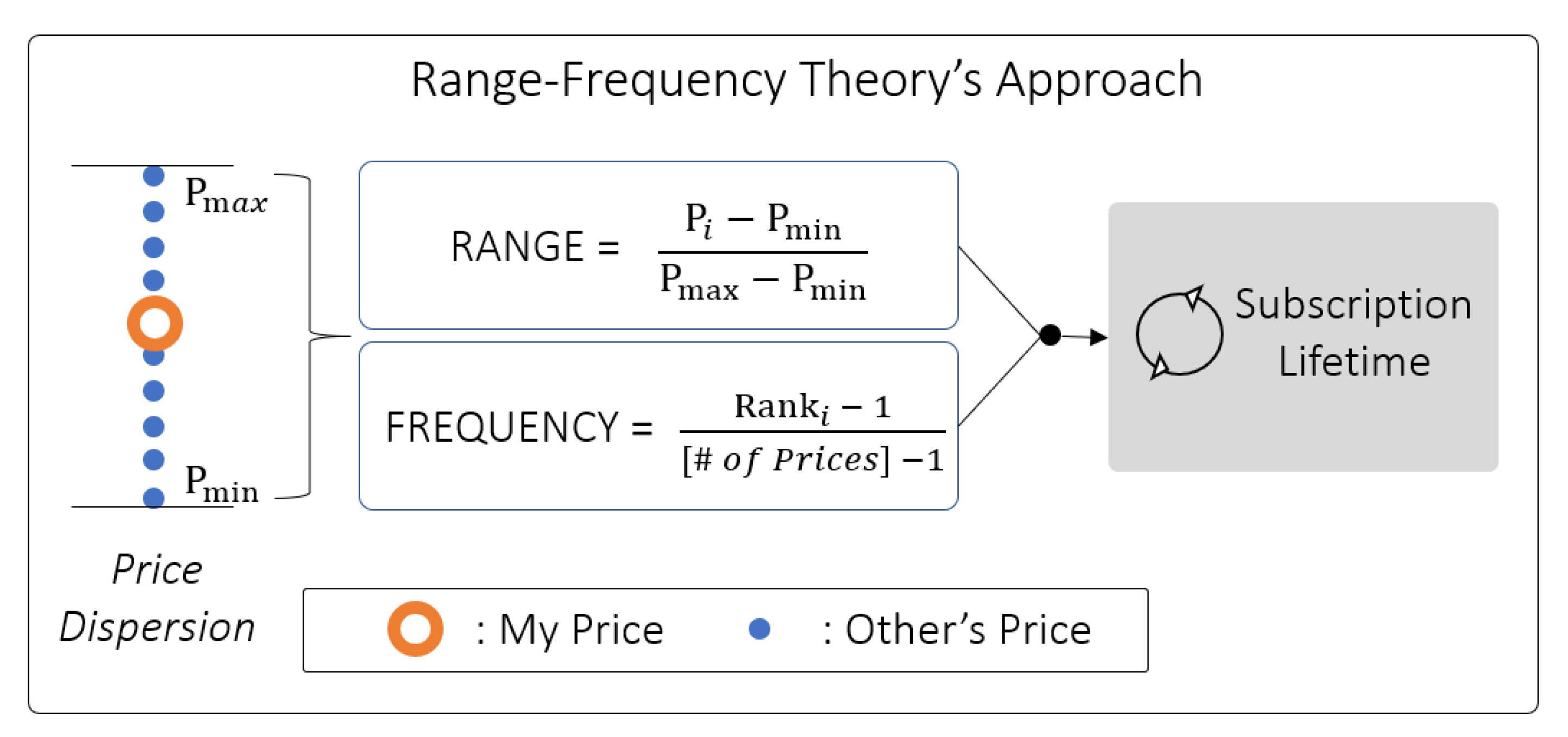 Sustainability 11 02481 g002
