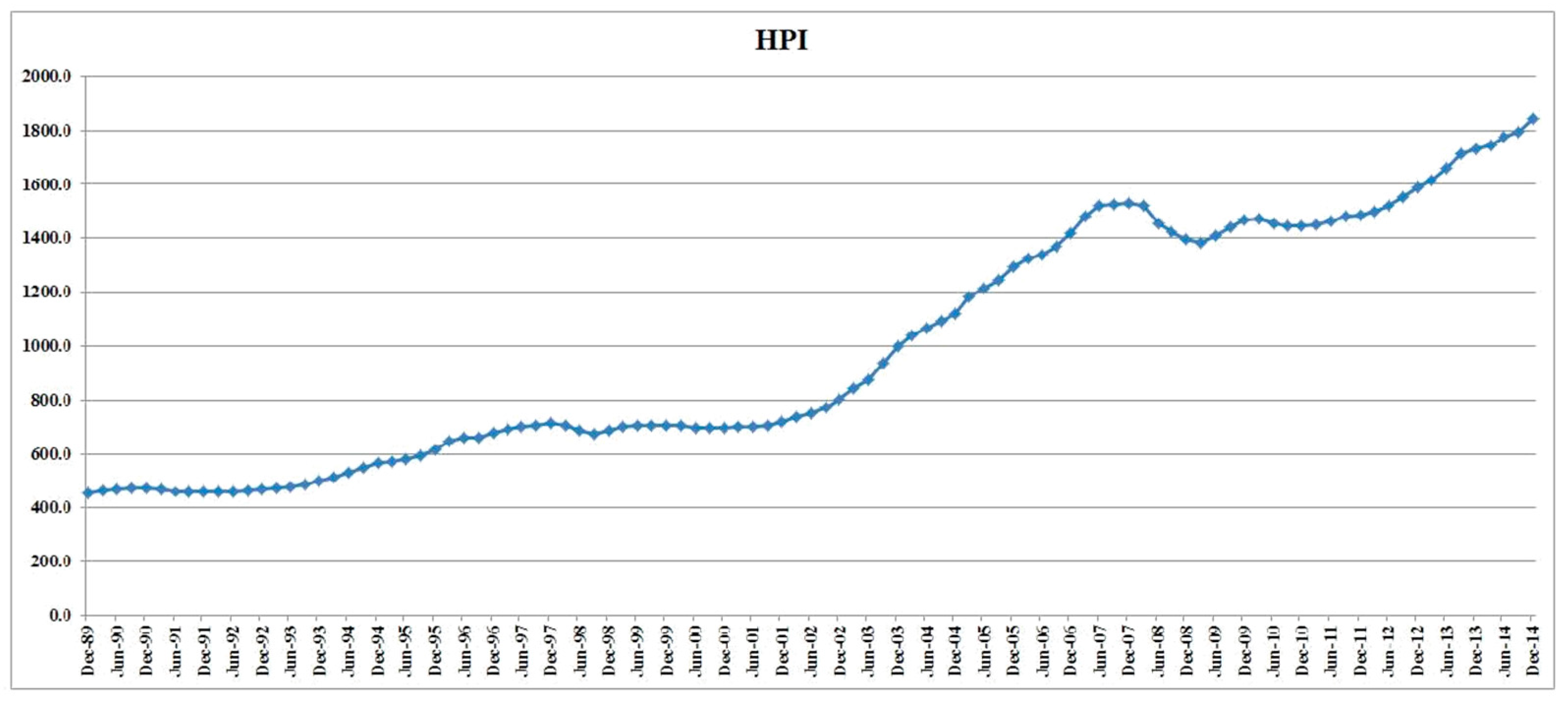 Sustainability 11 02482 g002
