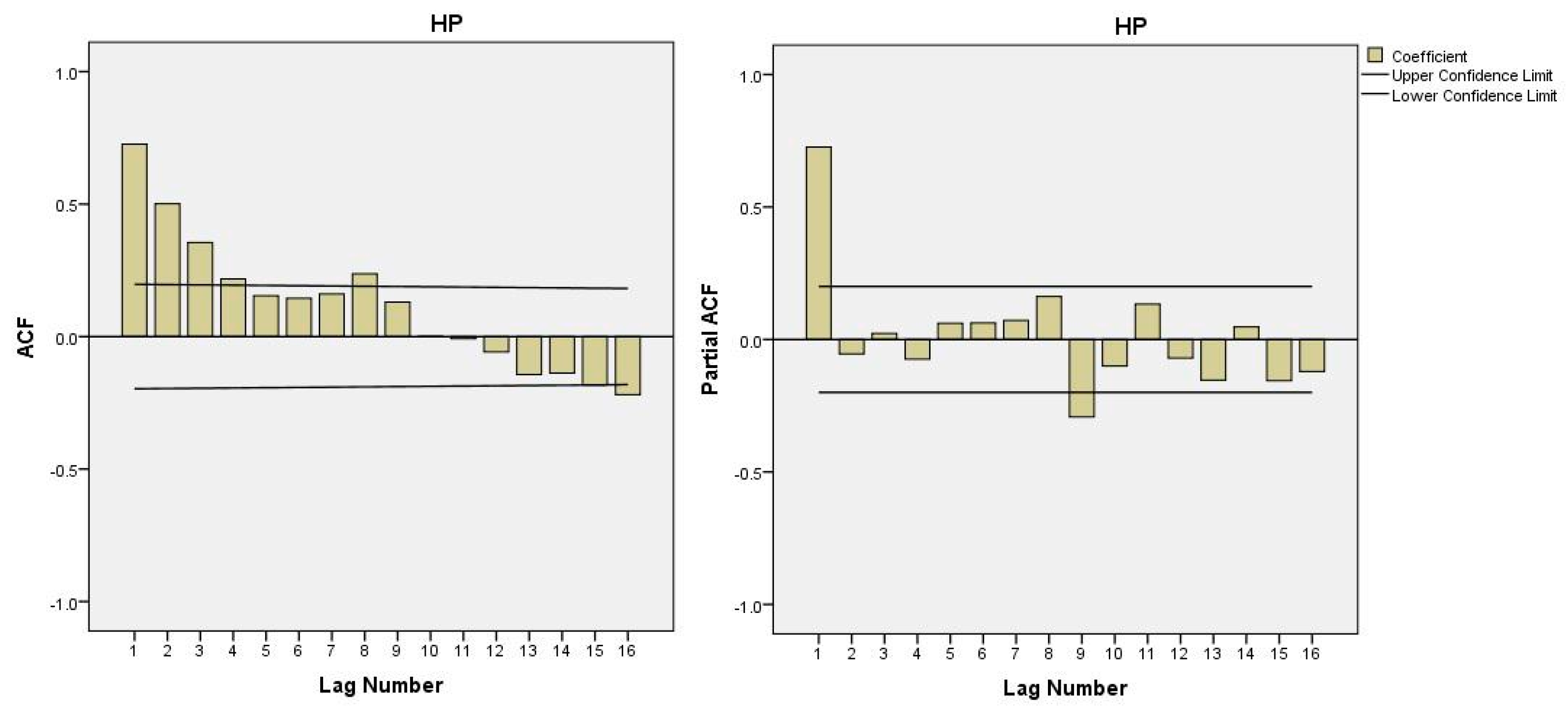 Sustainability 11 02482 g003
