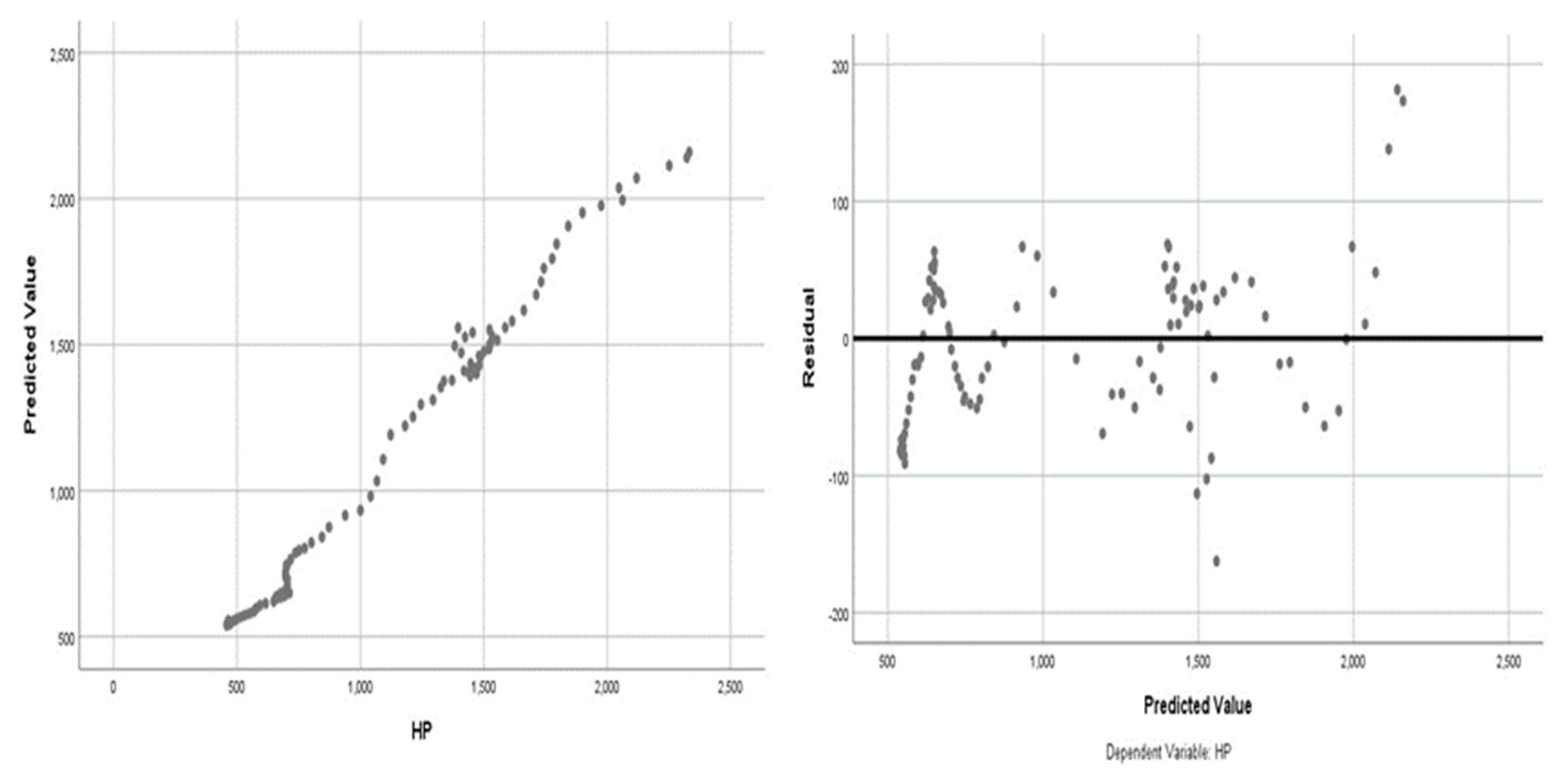 Sustainability 11 02482 g006