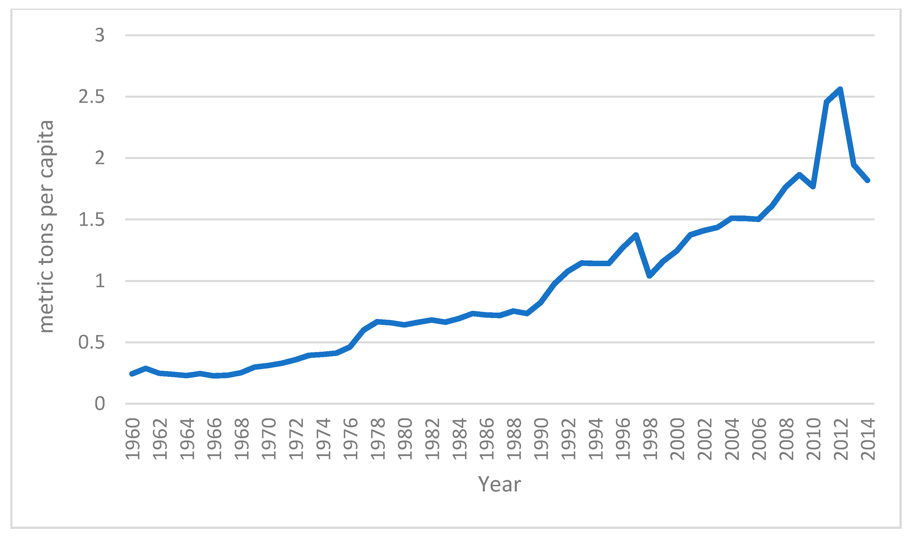 Sustainability 11 02483 g001