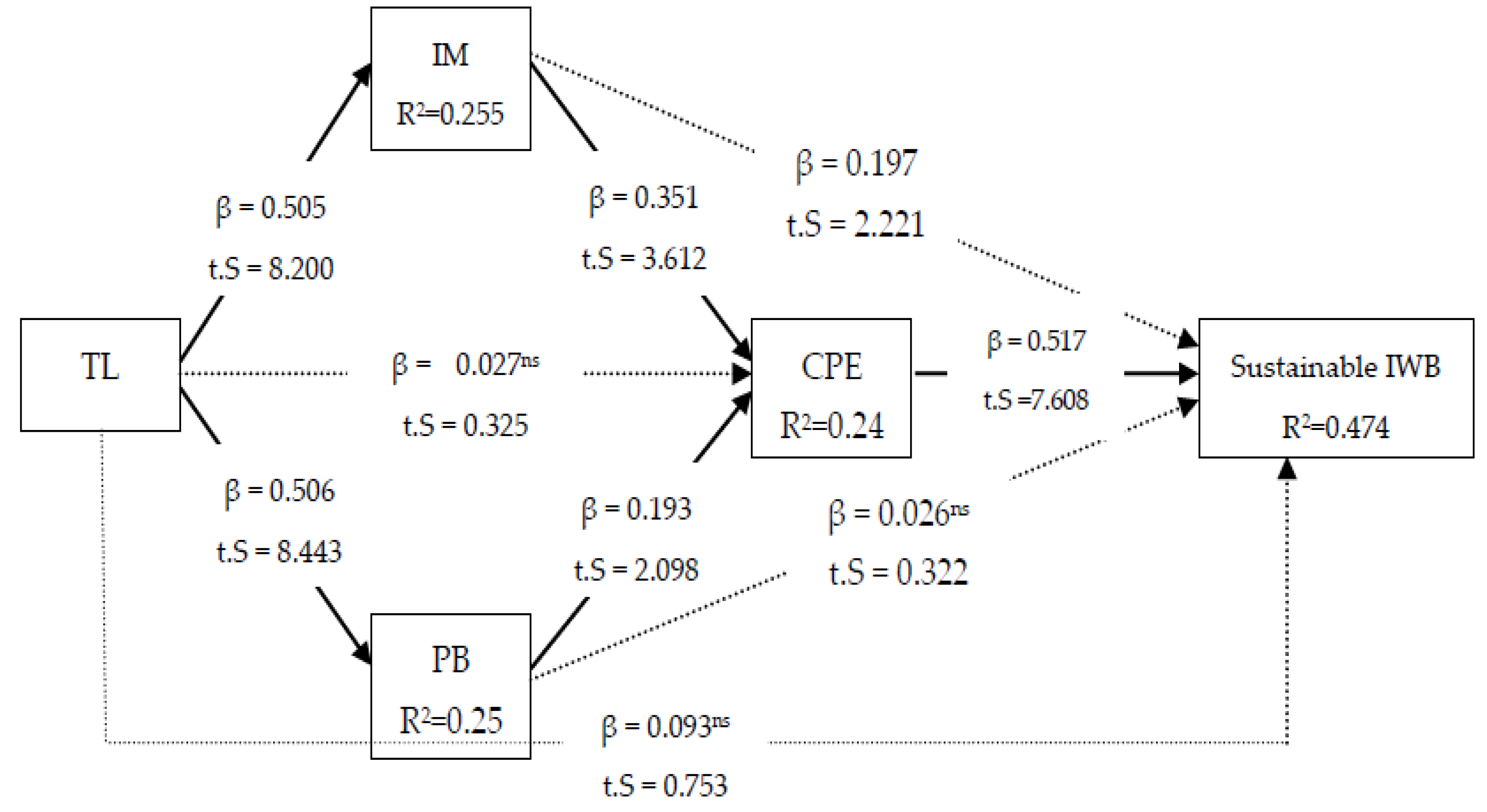 Sustainability 11 02485 g002