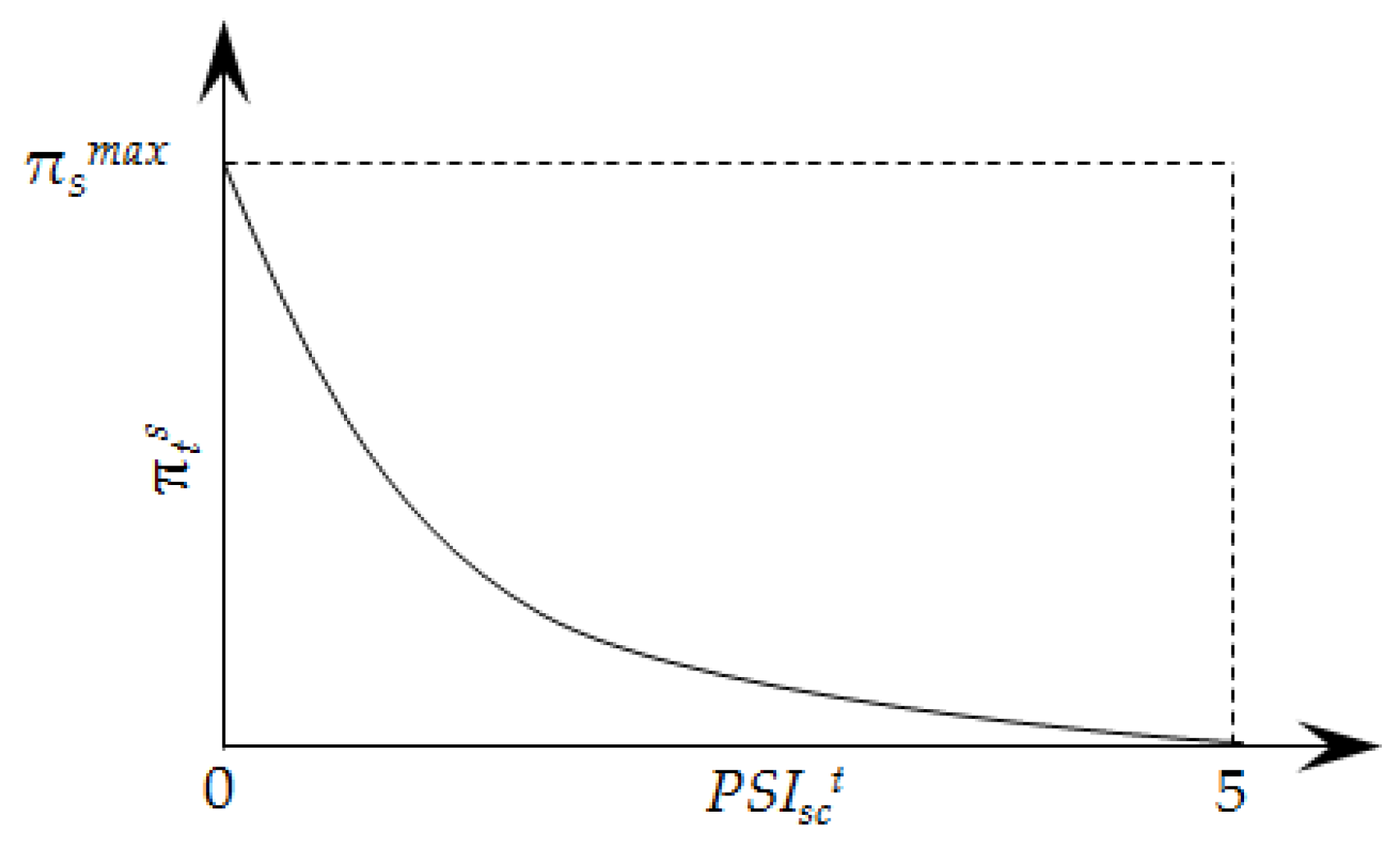 Sustainability 11 02488 g002
