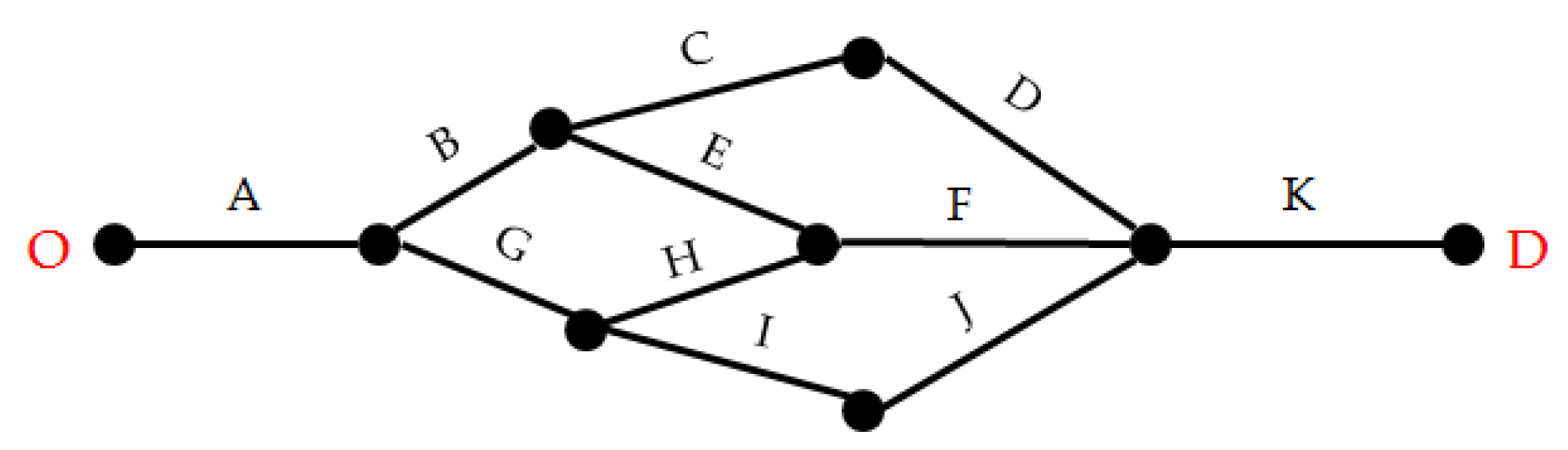 Sustainability 11 02488 g003