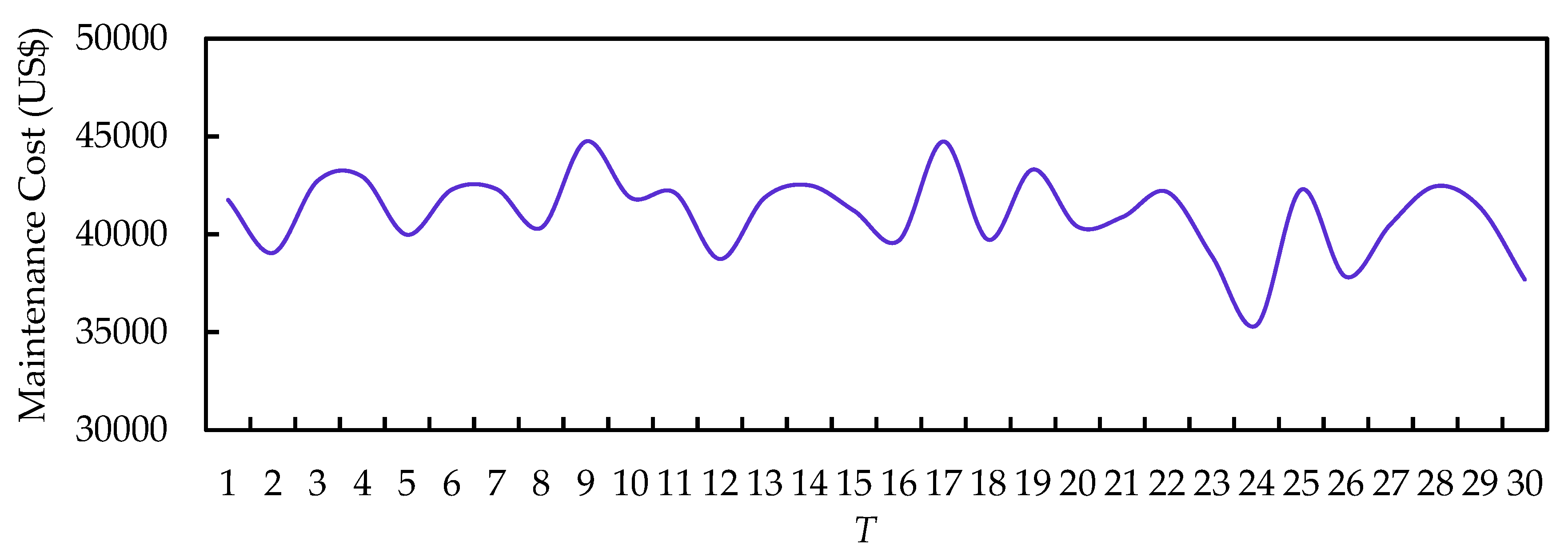 Sustainability 11 02488 g006