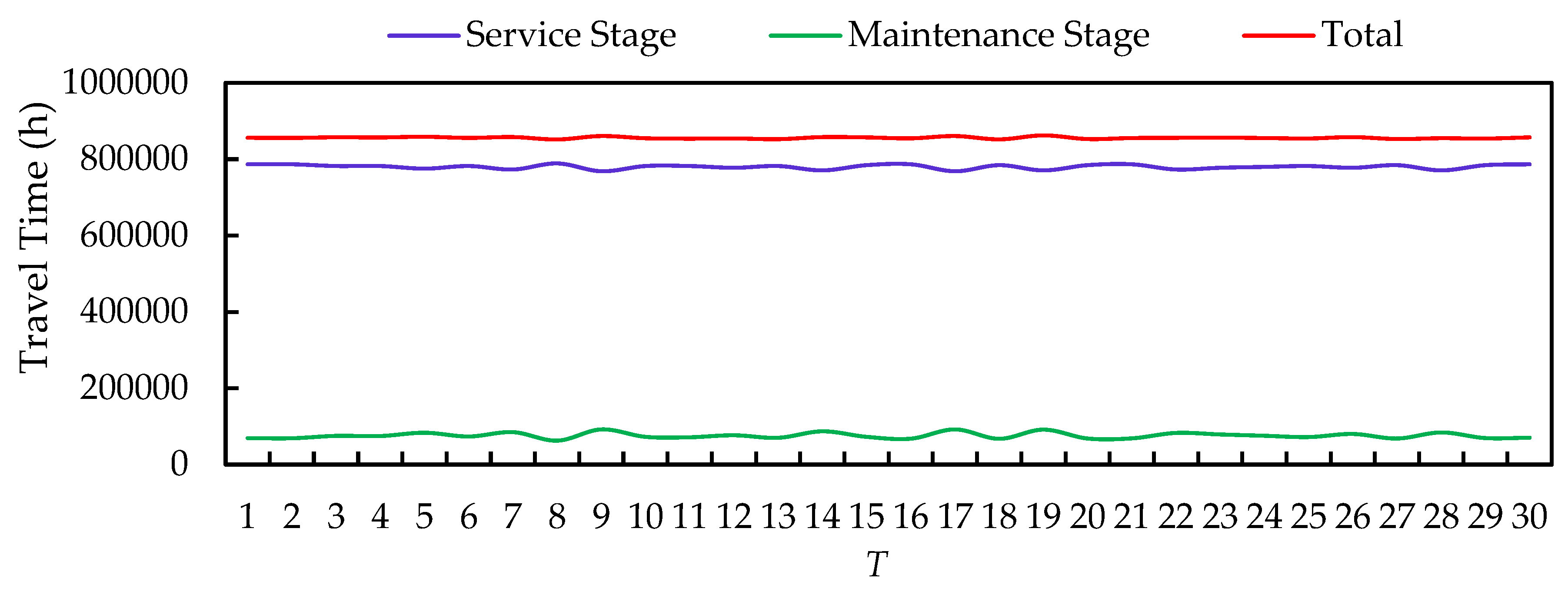 Sustainability 11 02488 g007