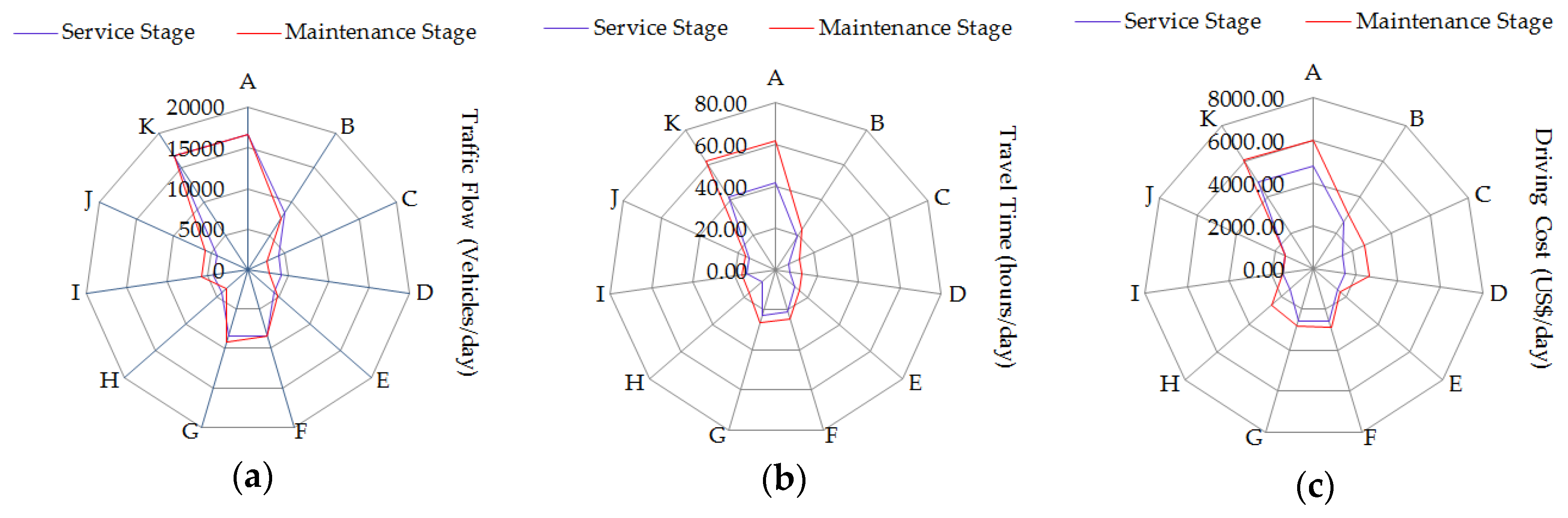 Sustainability 11 02488 g009