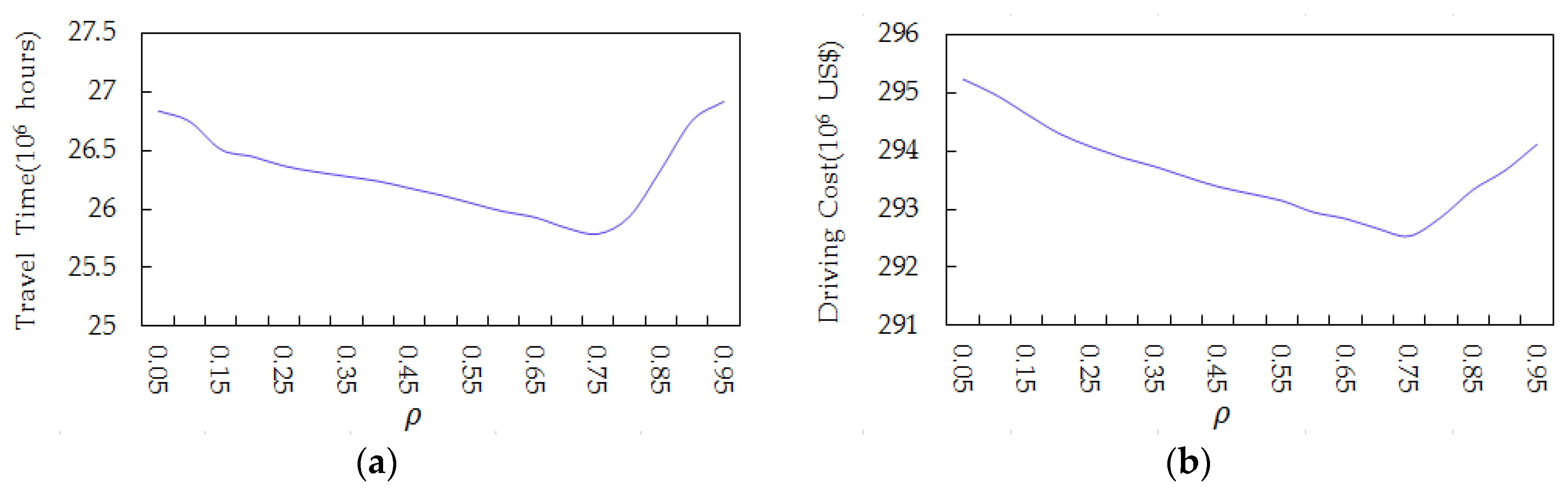 Sustainability 11 02488 g010