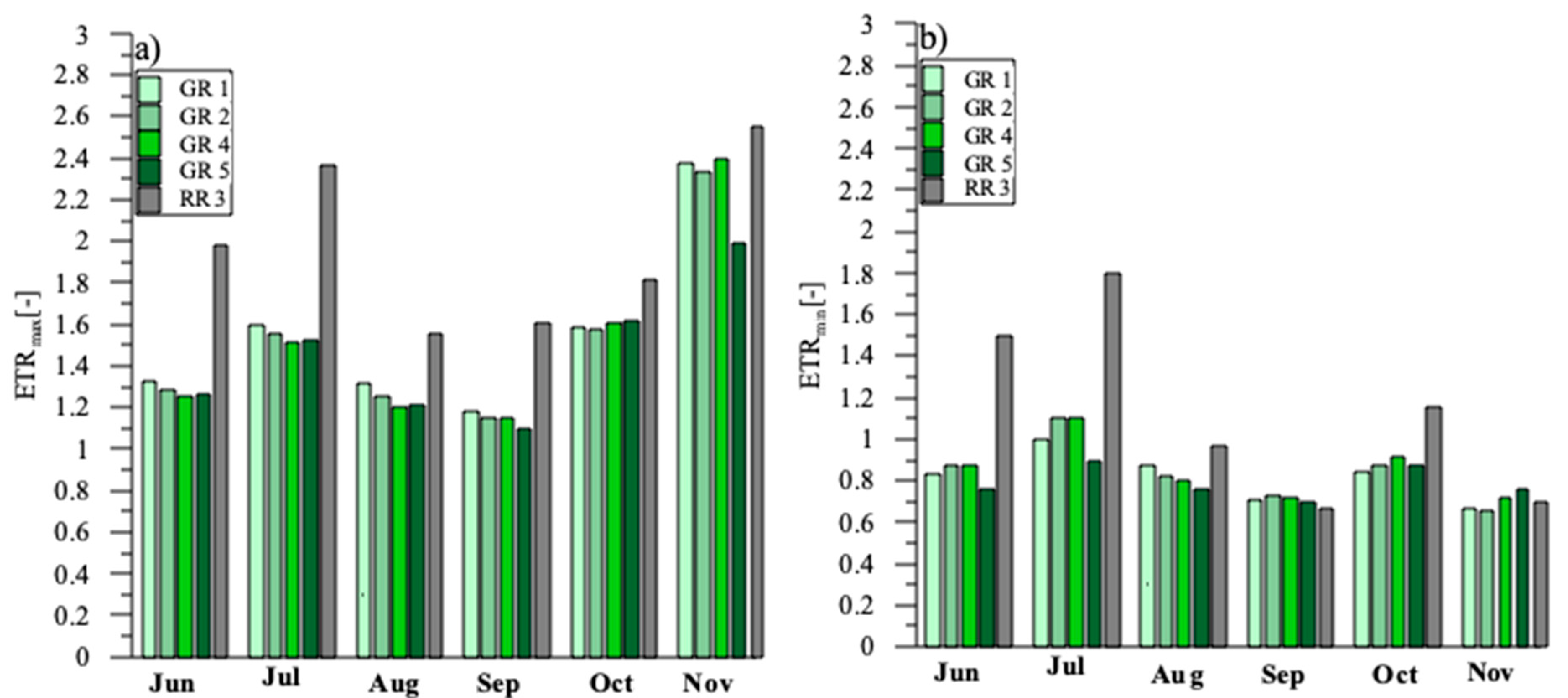 Sustainability 11 02498 g004